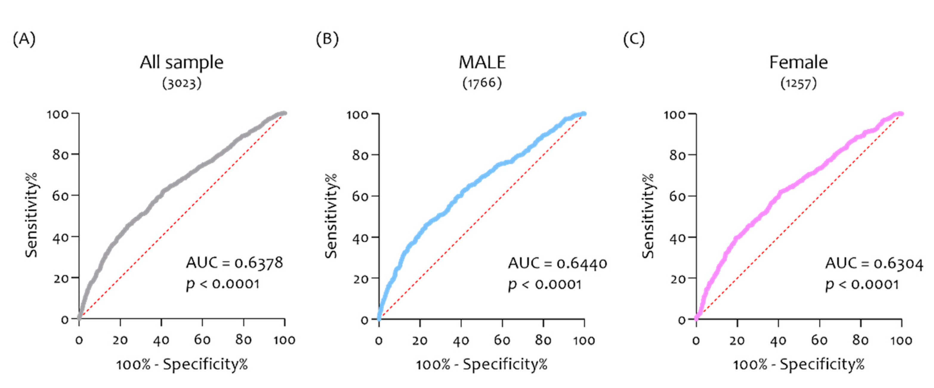 Cells 10 00882 g008 Cells 10 00882 g008