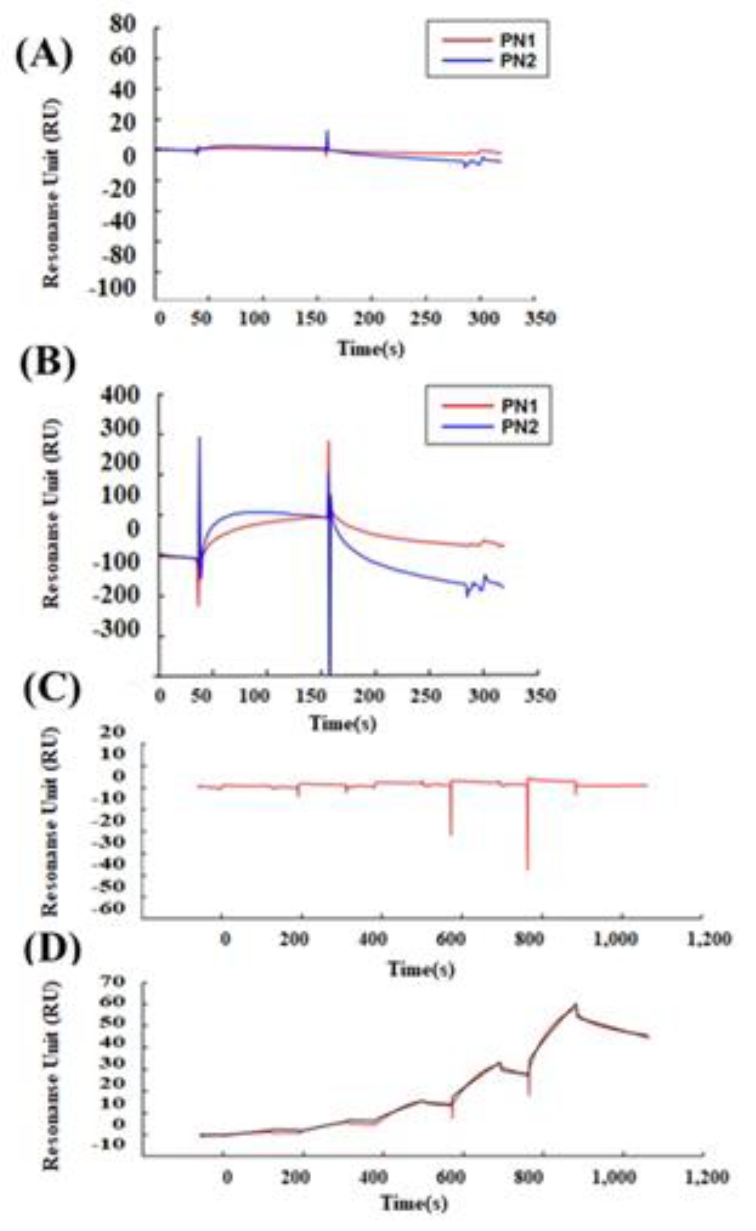 Cells 10 00892 g004a