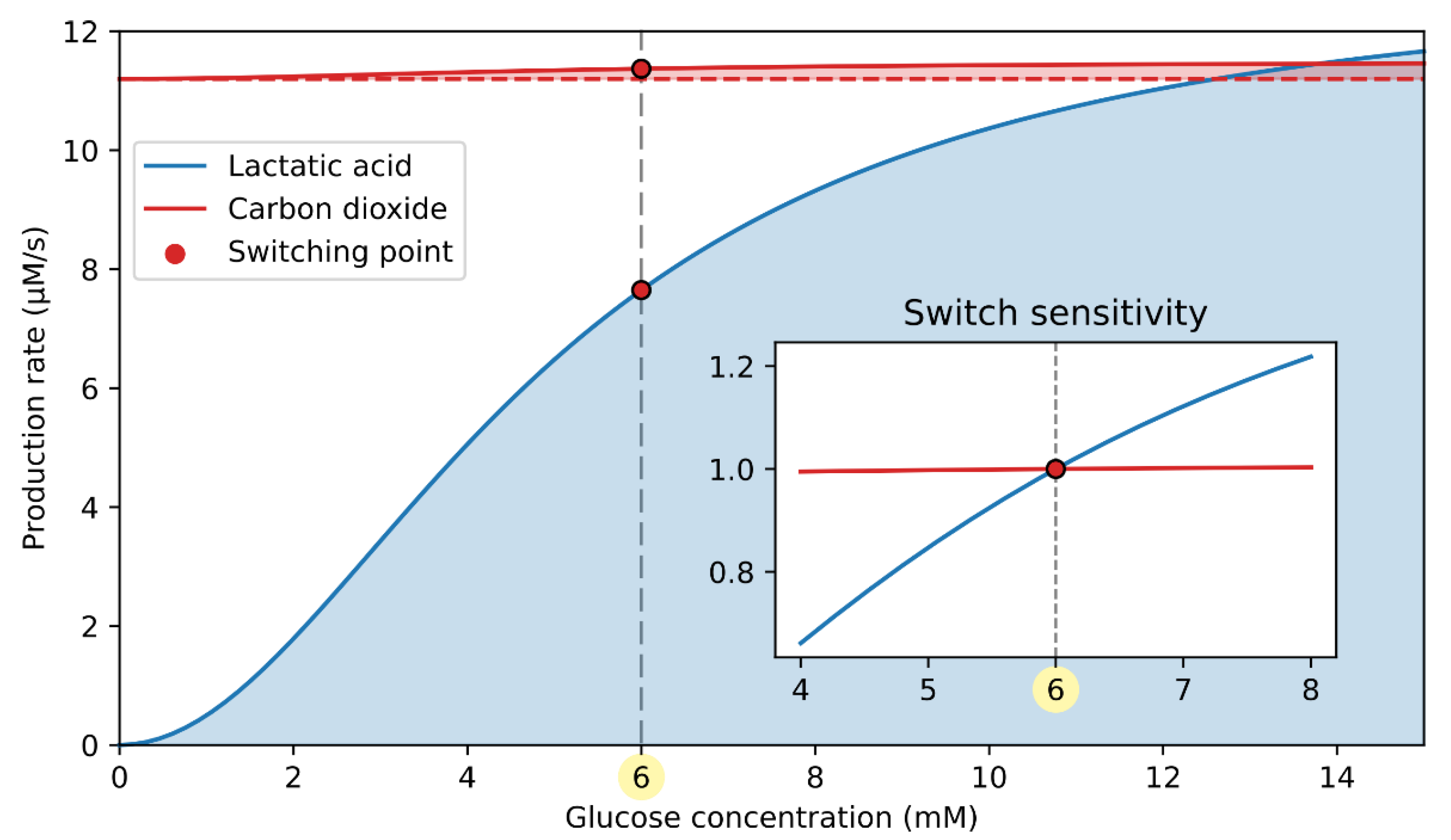 Cells 10 00896 g004 Cells 10 00896 g004