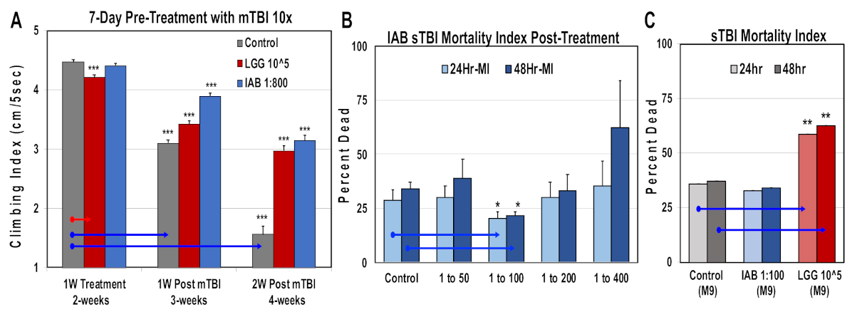 Cells 10 00900 g006 Cells 10 00900 g006
