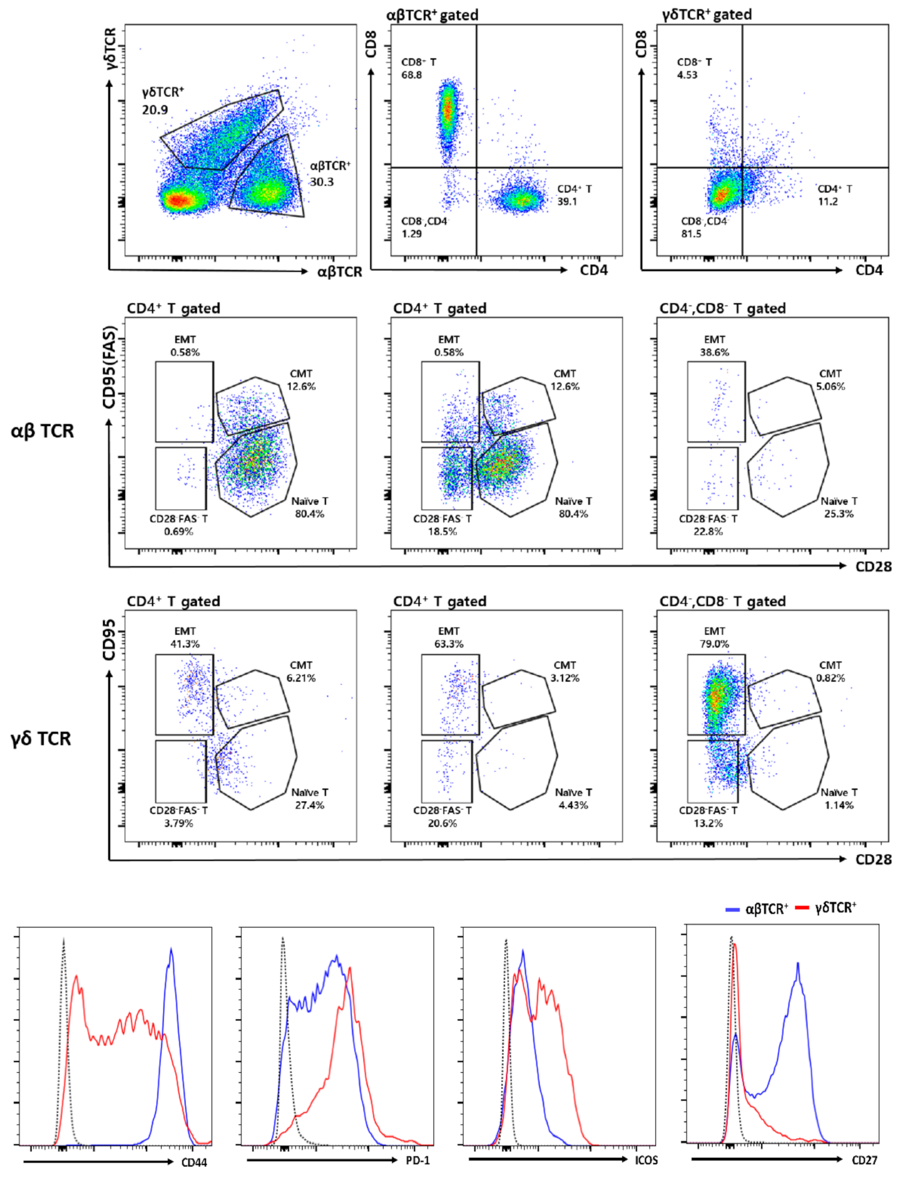 Cells 10 00917 g003 Cells 10 00917 g003