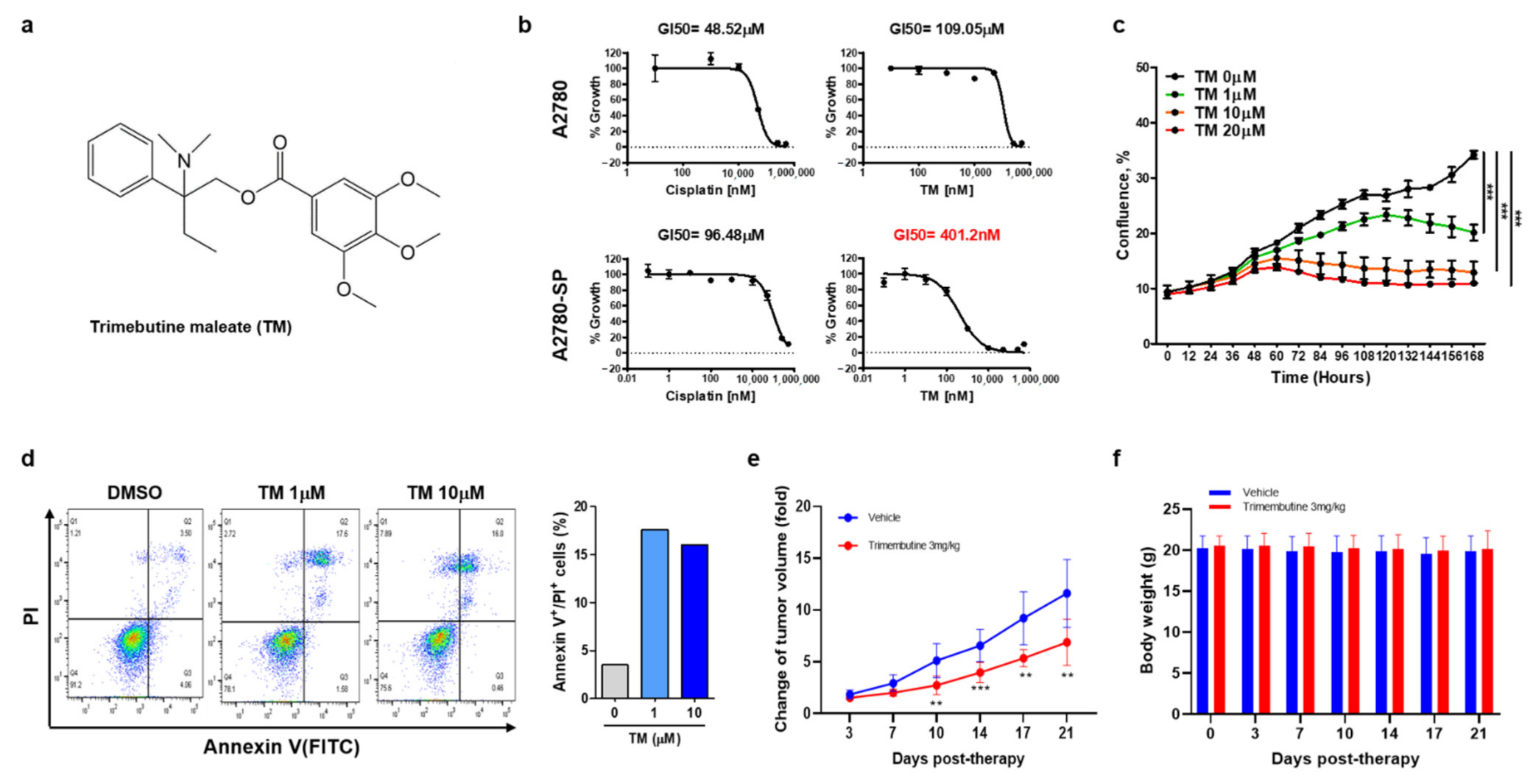 Cells 10 00918 g001 Cells 10 00918 g001