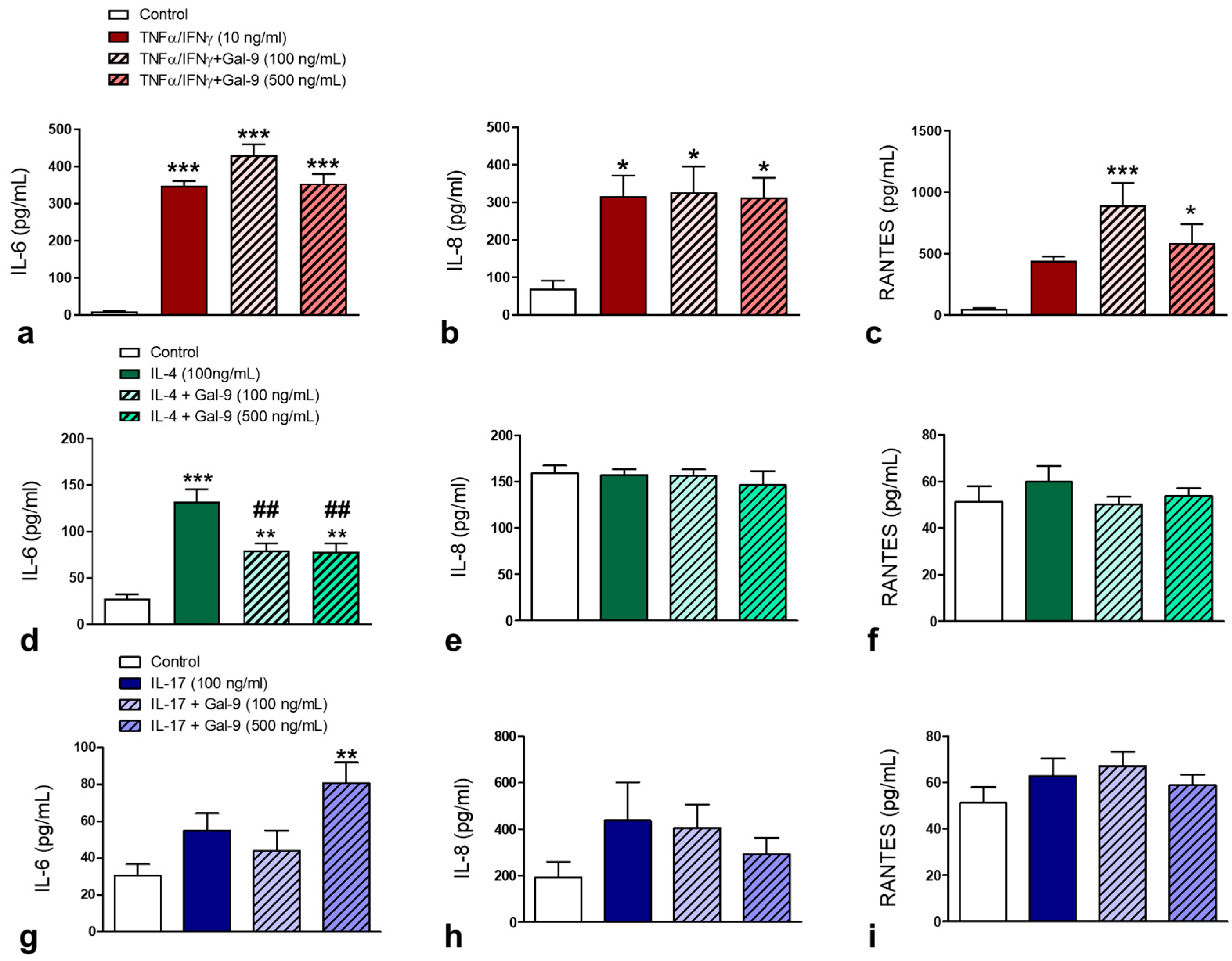 Cells 10 00947 g005 Cells 10 00947 g005