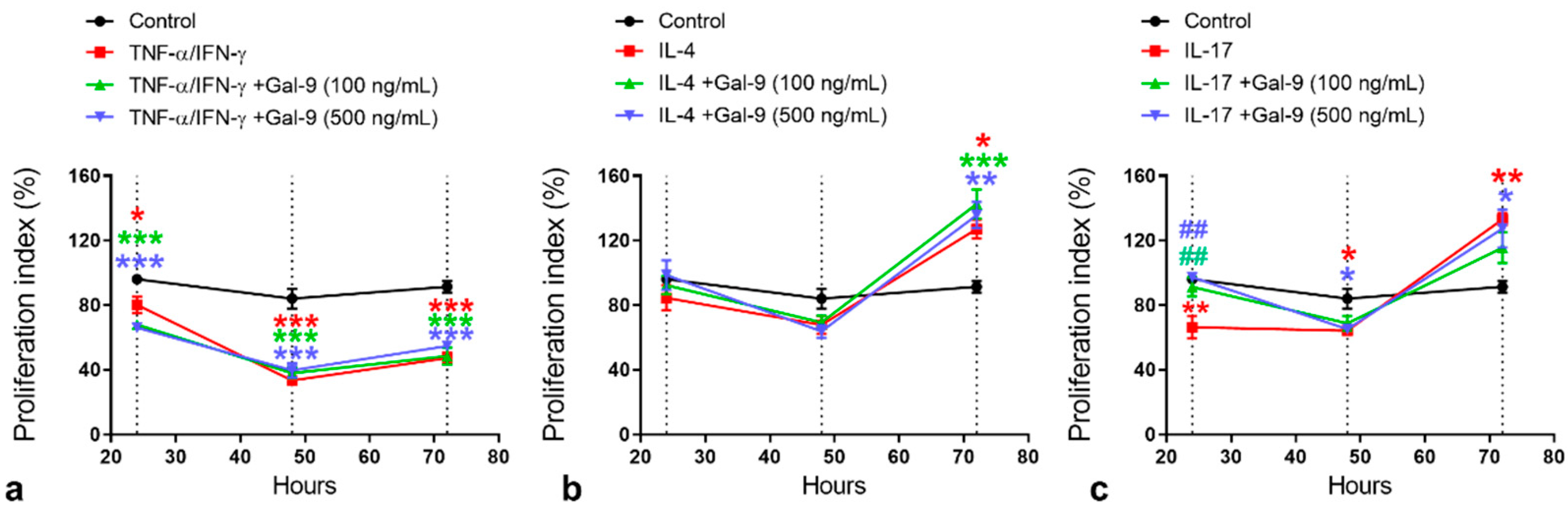 Cells 10 00947 g006 Cells 10 00947 g006
