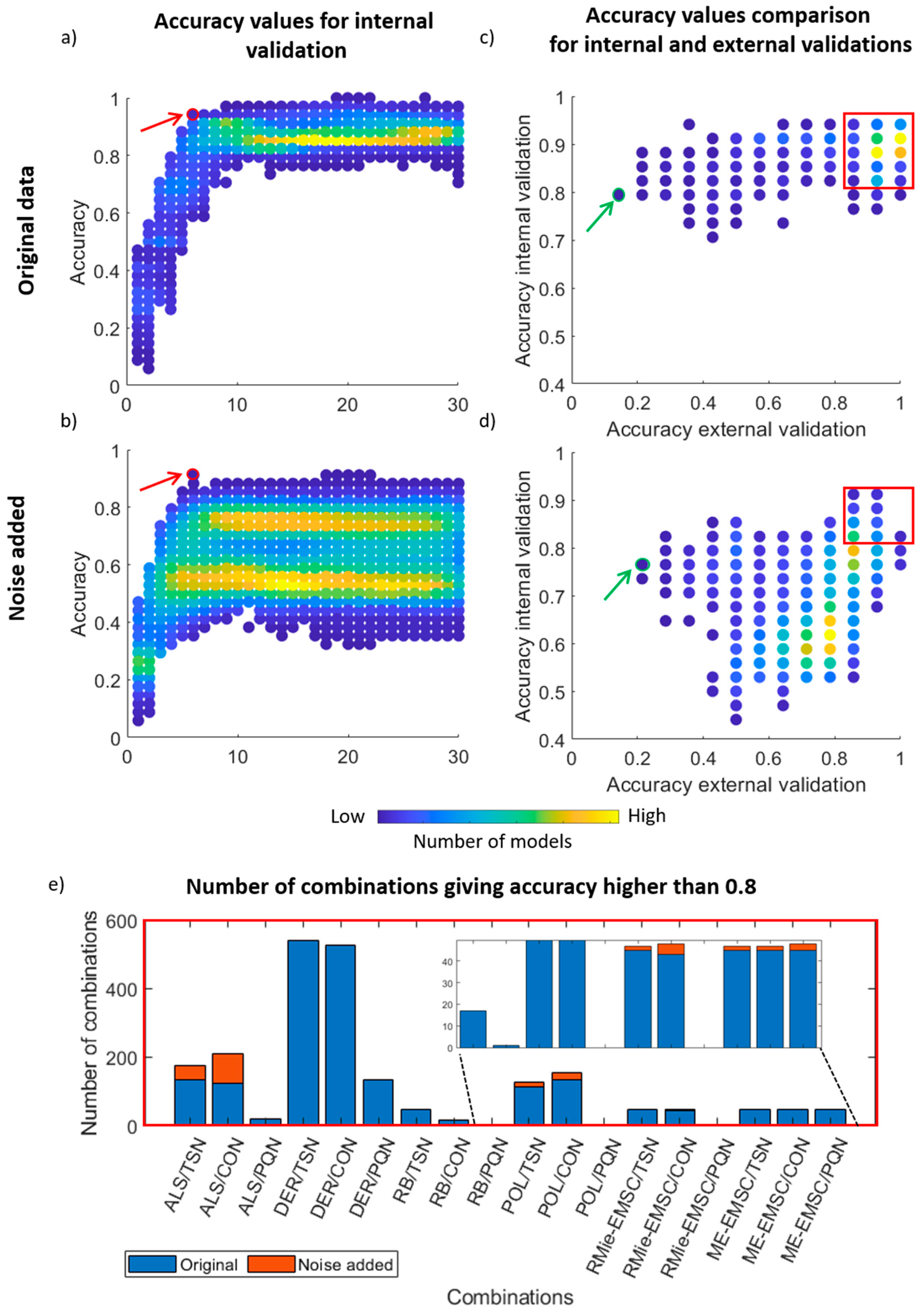 Cells 10 00953 g003 Cells 10 00953 g003