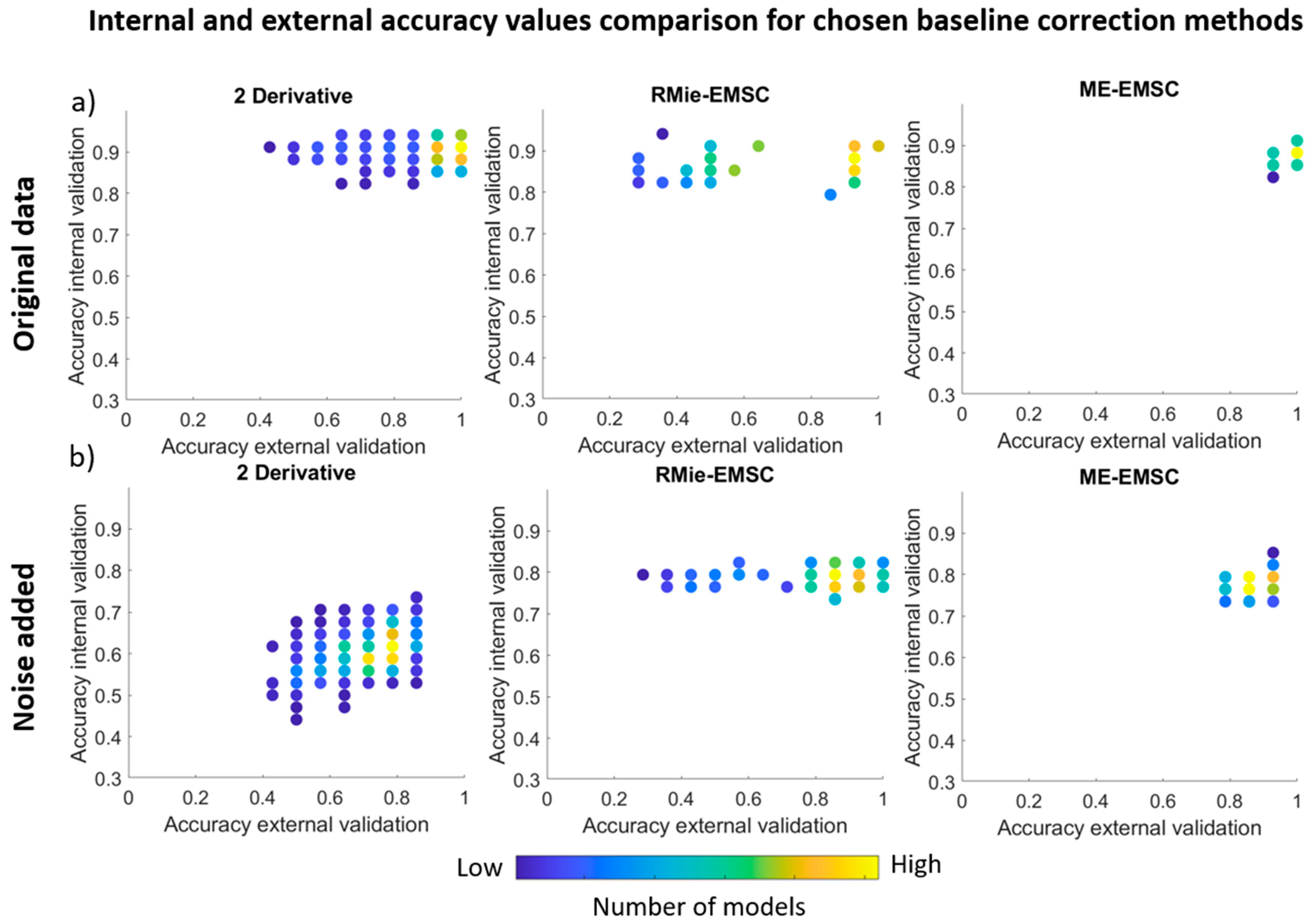 Cells 10 00953 g004 Cells 10 00953 g004