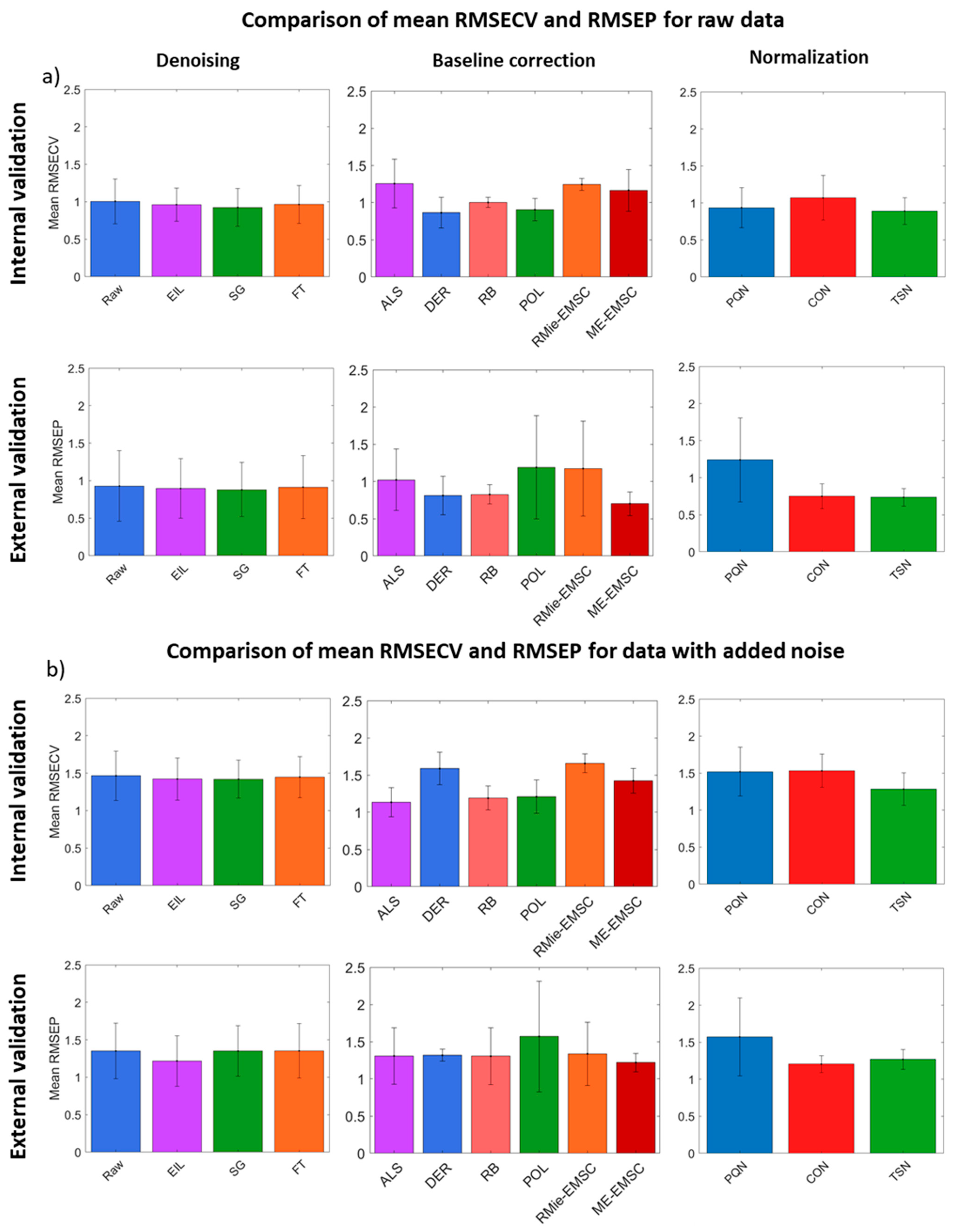 Cells 10 00953 g006 Cells 10 00953 g006