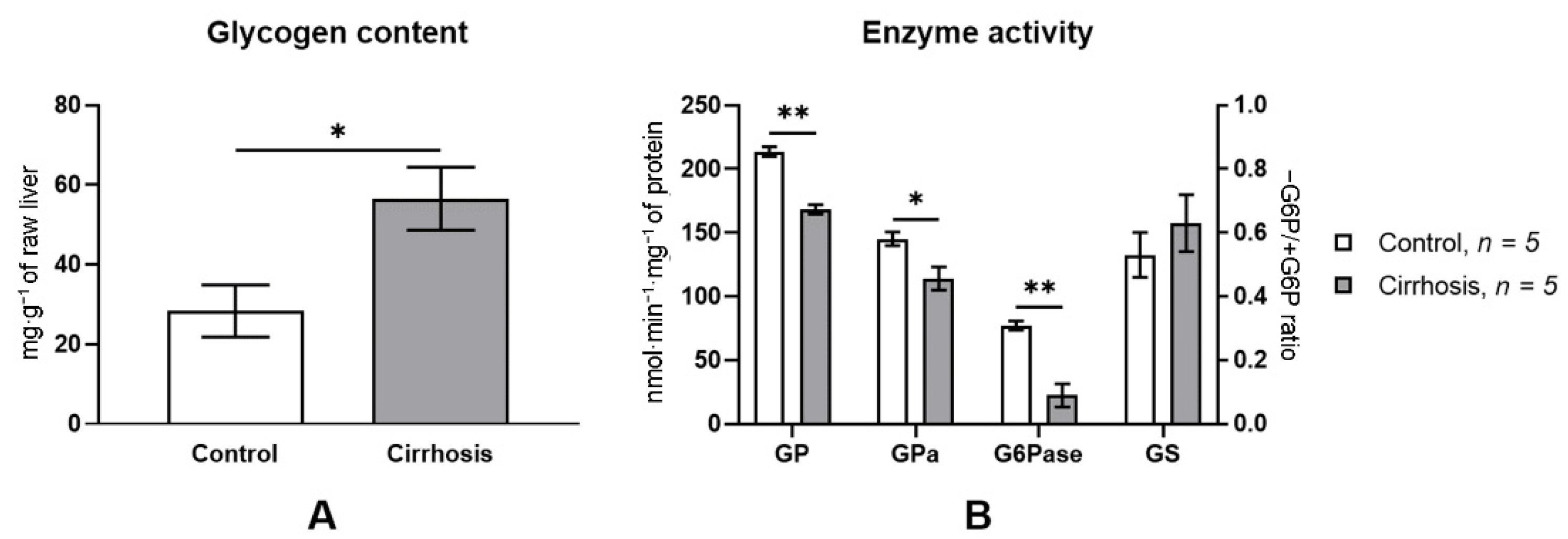 Cells 10 00976 g004 Cells 10 00976 g004