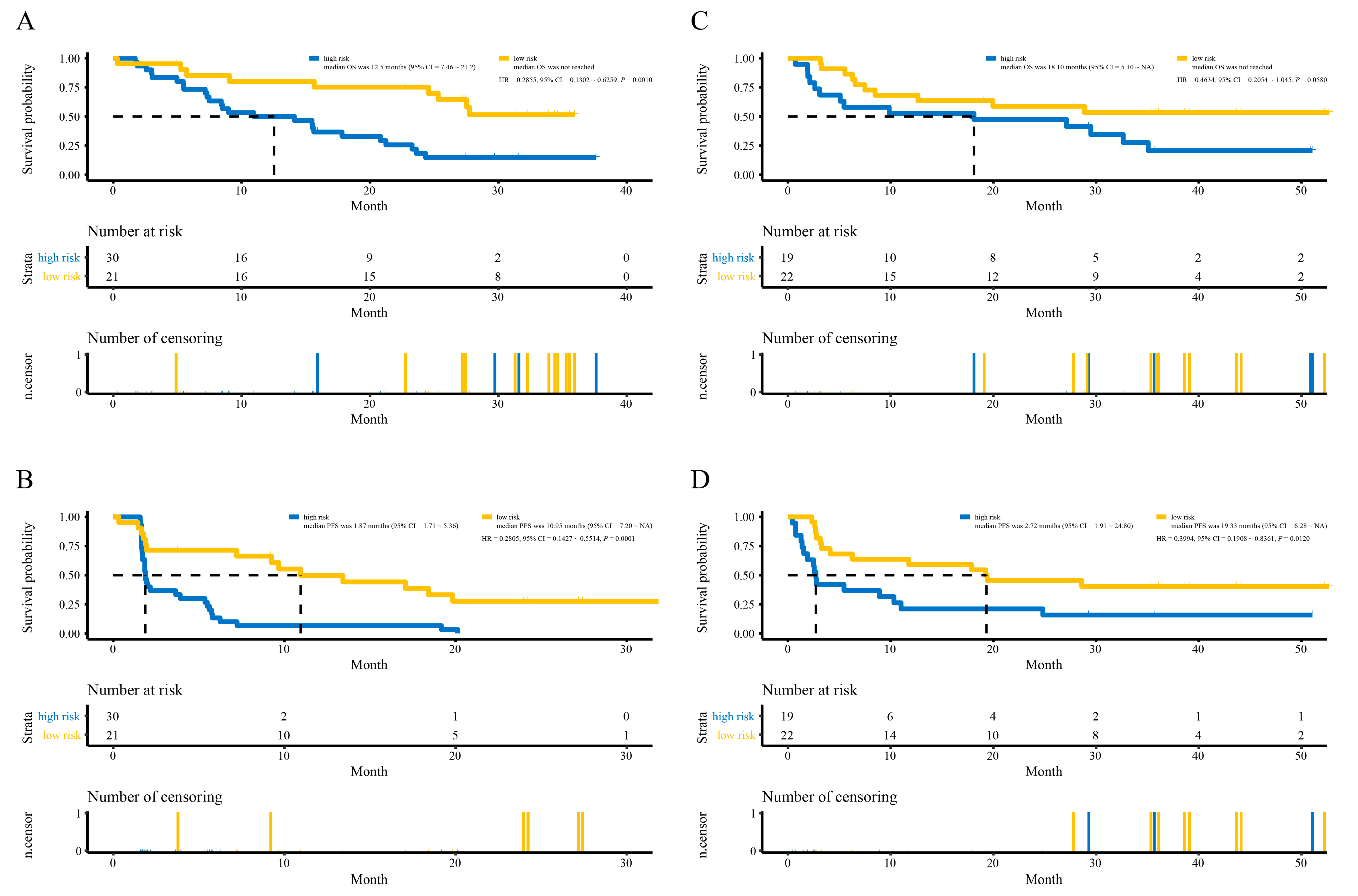 Cells 10 00977 g005 Cells 10 00977 g005
