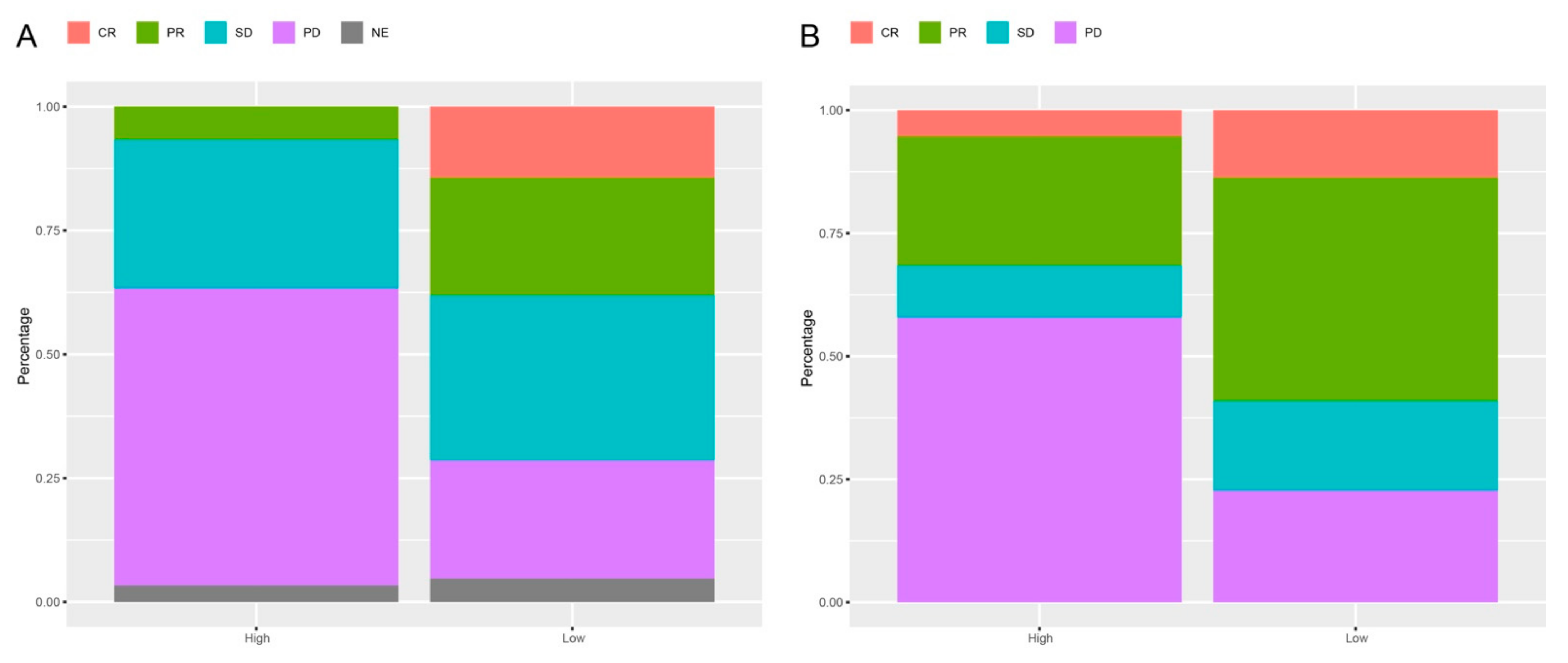Cells 10 00977 g007 Cells 10 00977 g007