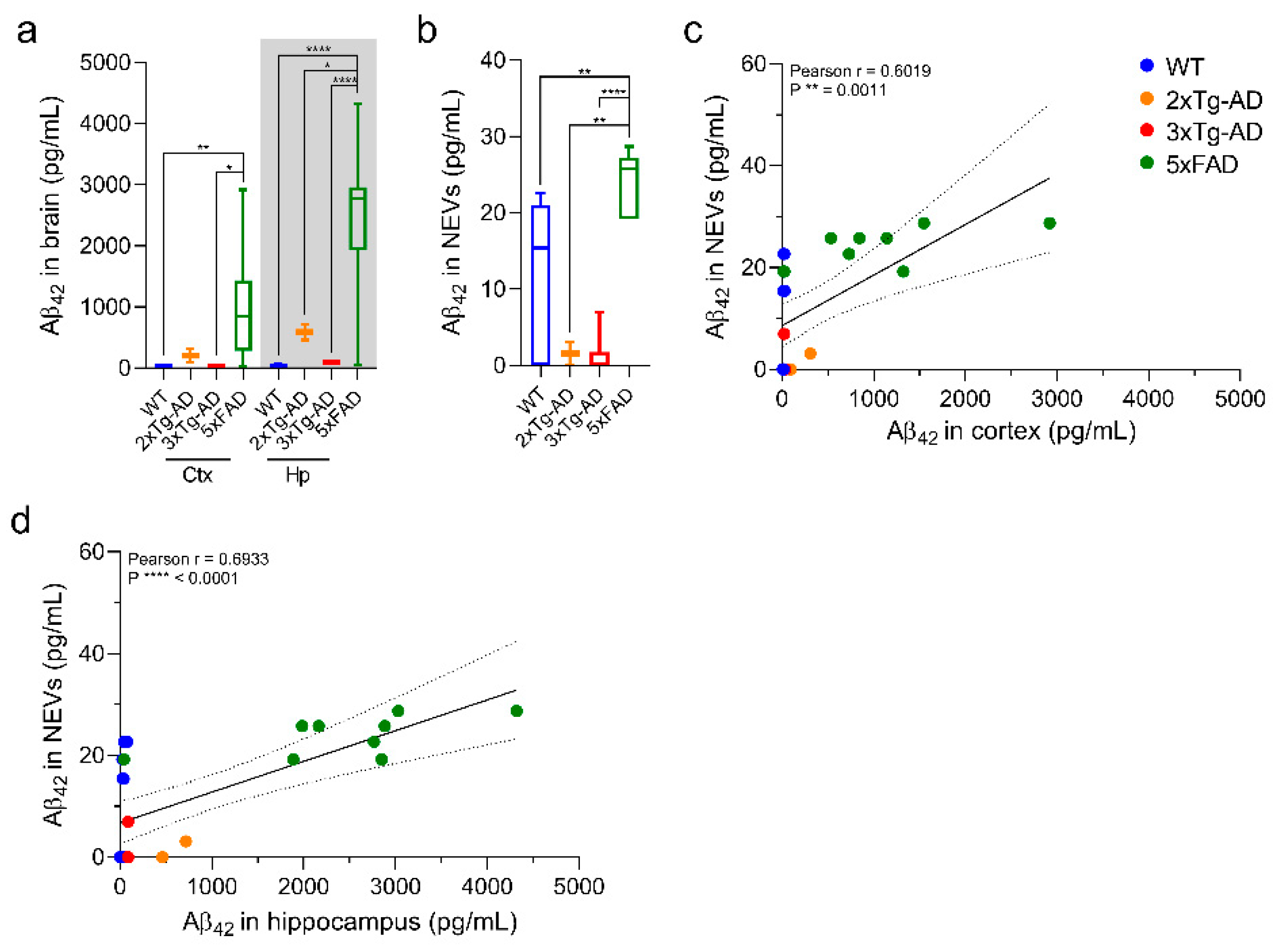 Cells 10 00993 g003 Cells 10 00993 g003