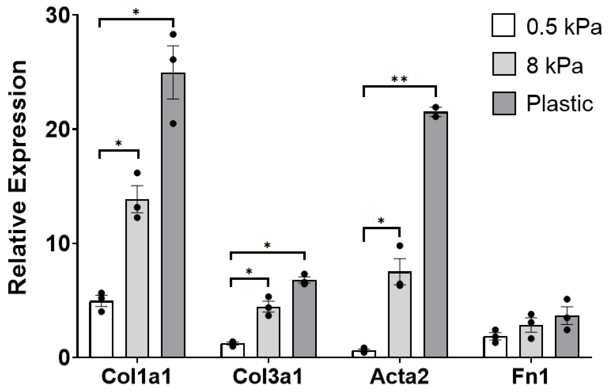 Cells 10 01000 g0a1 Cells 10 01000 g0a1
