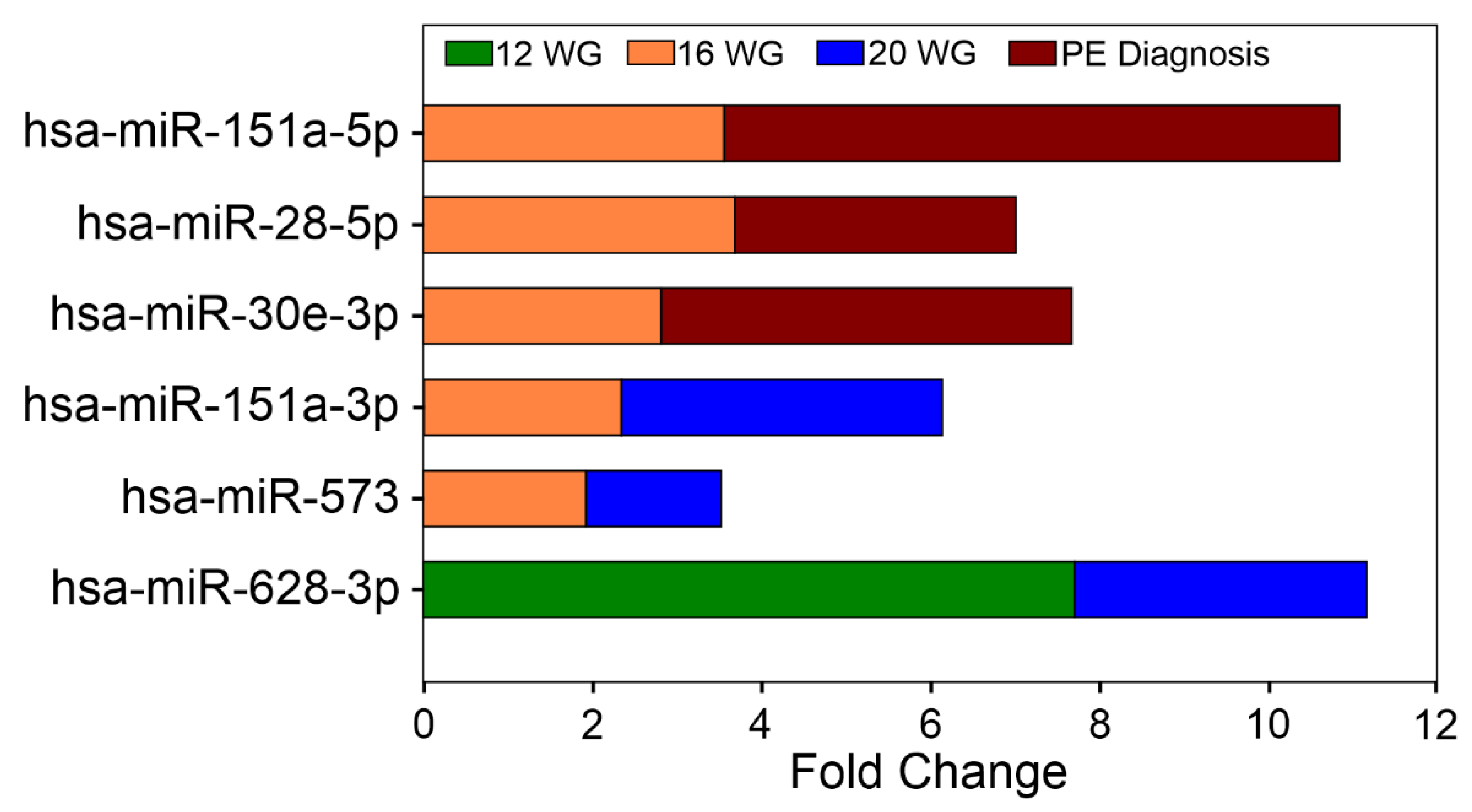 Cells 10 01003 g003 Cells 10 01003 g003