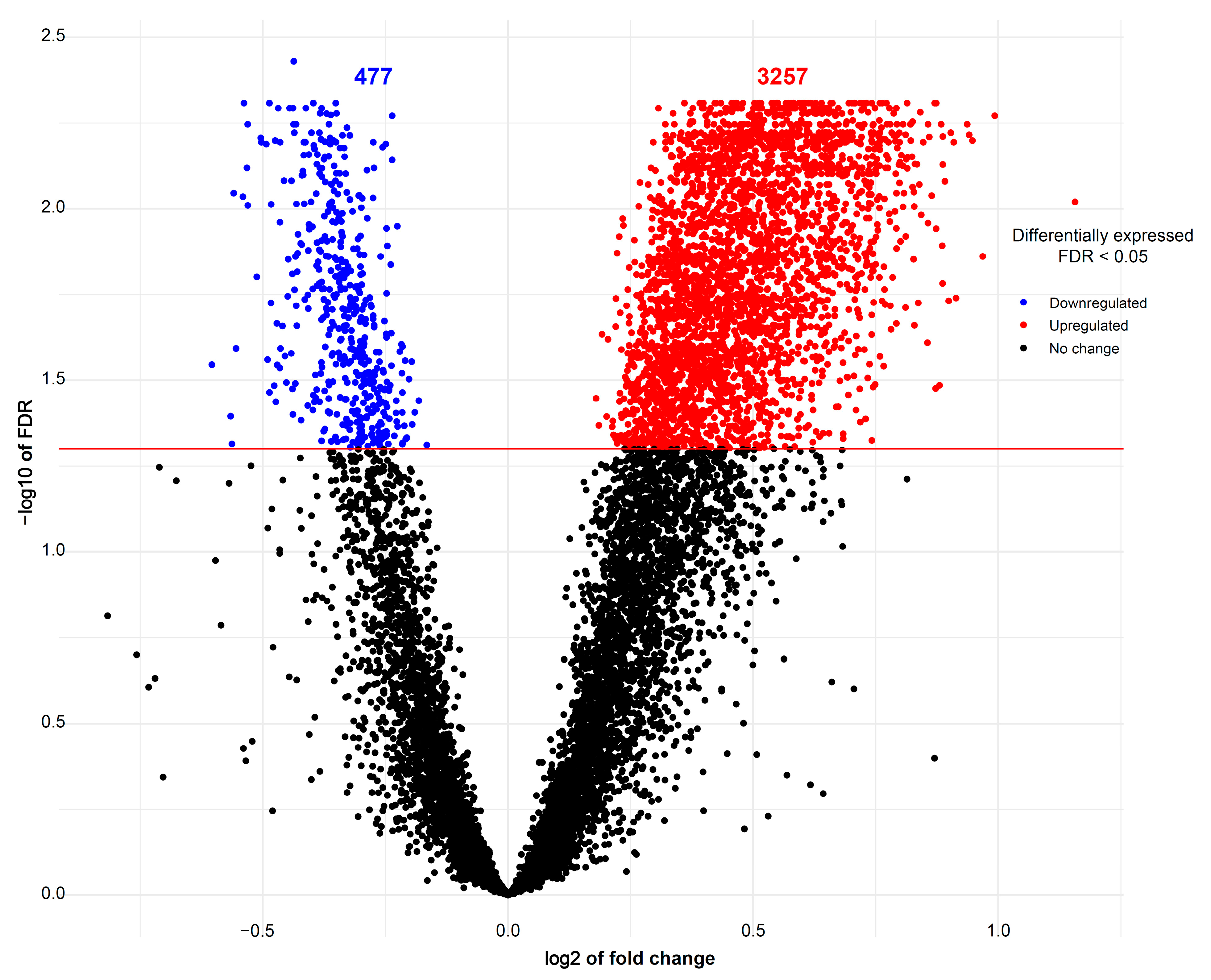 Cells 10 01007 g003 Cells 10 01007 g003