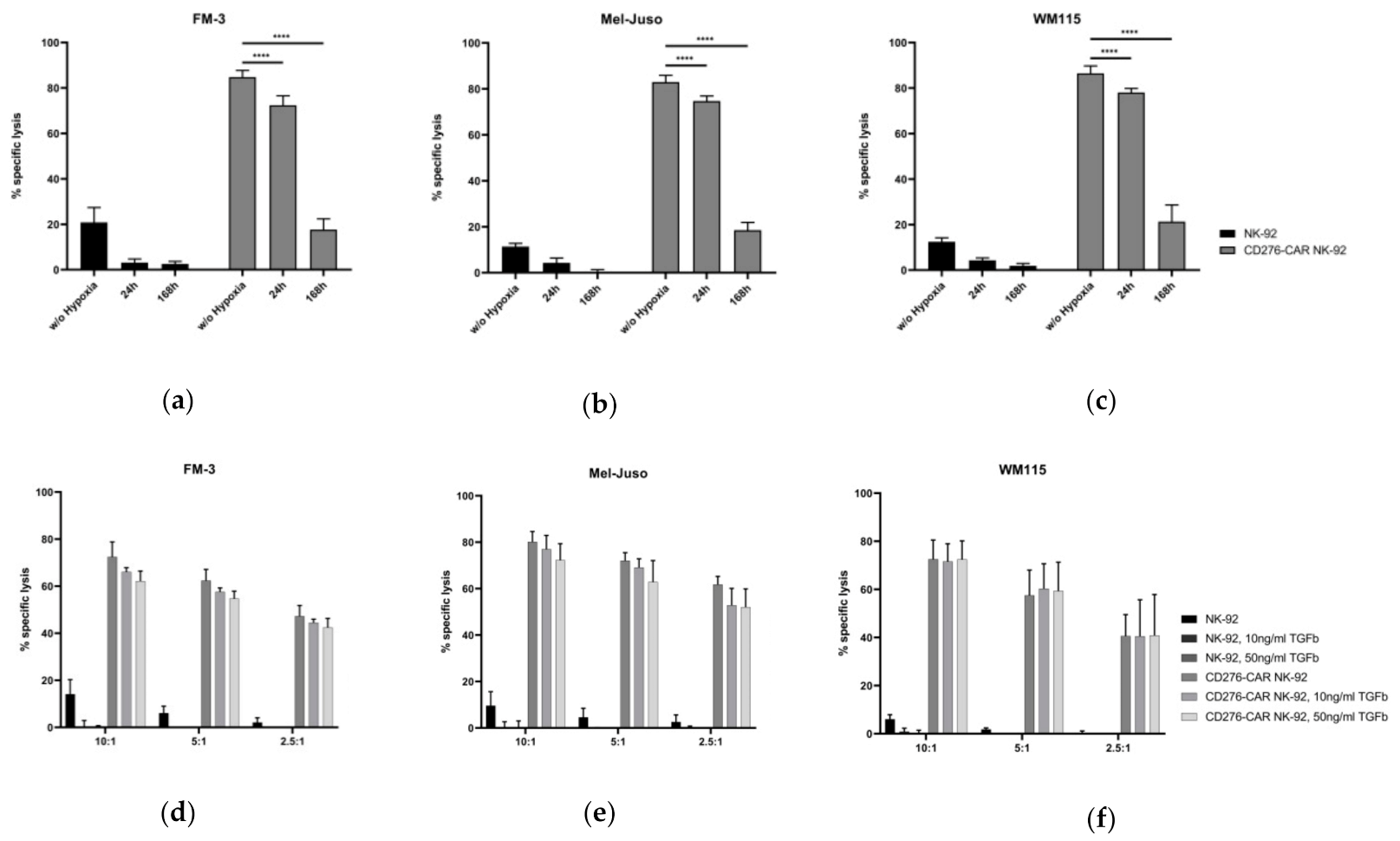 Cells 10 01020 g003a