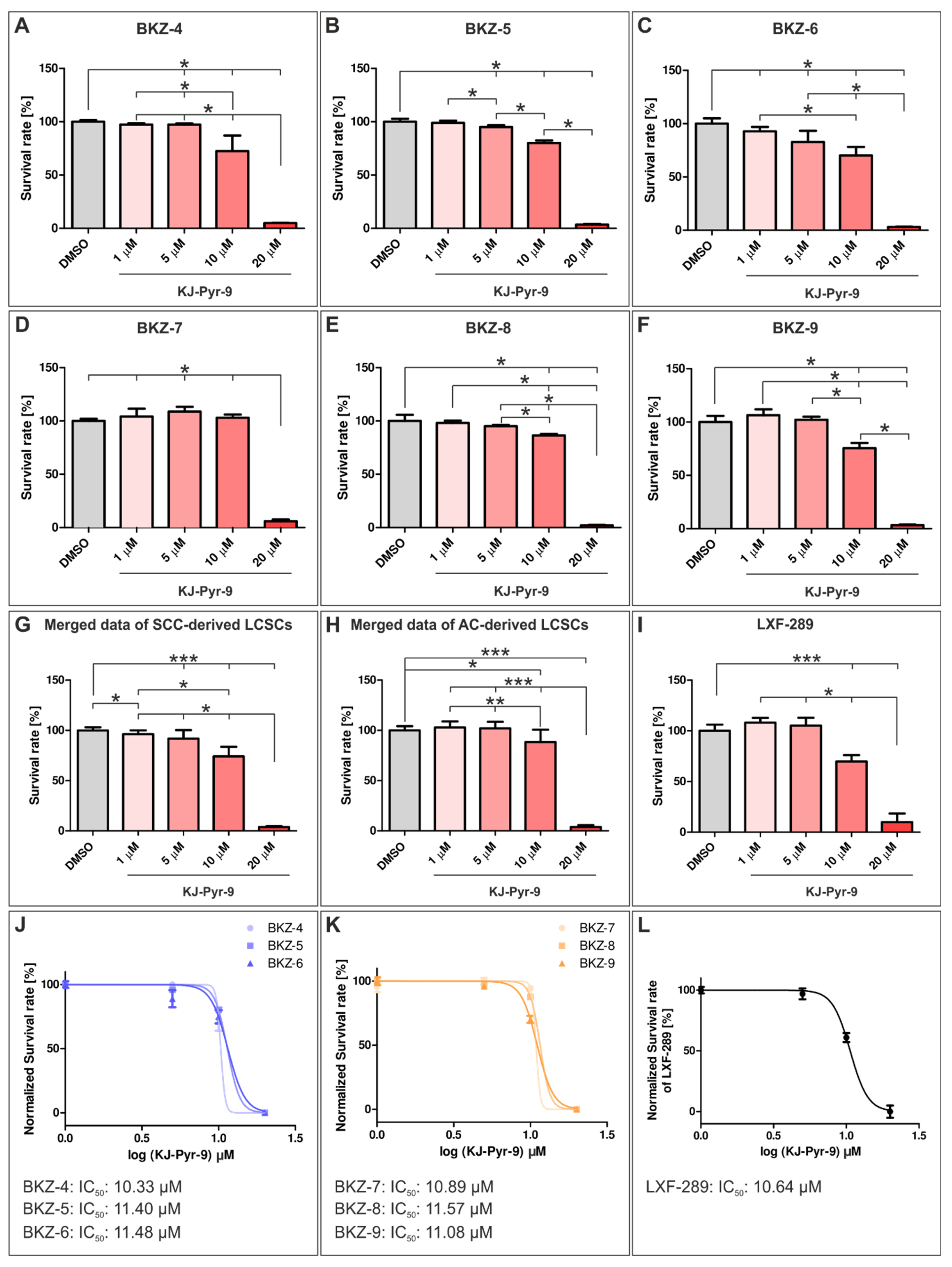 Cells 10 01024 g005 Cells 10 01024 g005