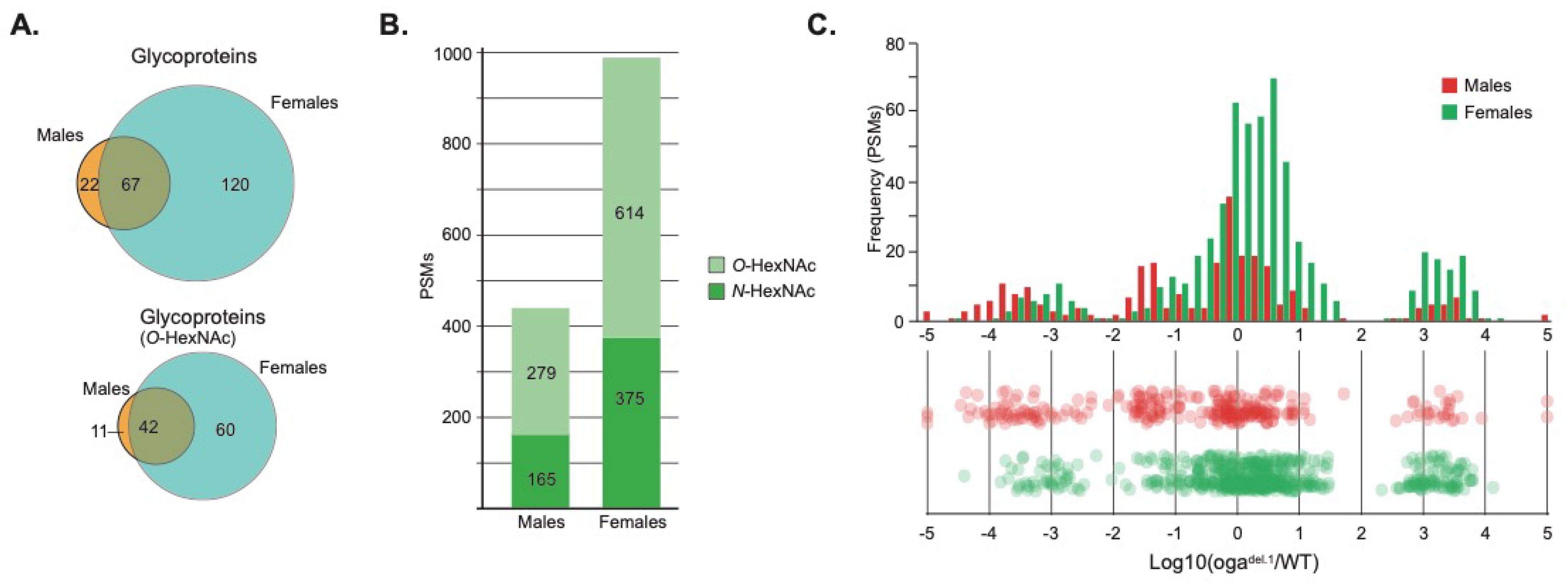 Cells 10 01026 g001 Cells 10 01026 g001
