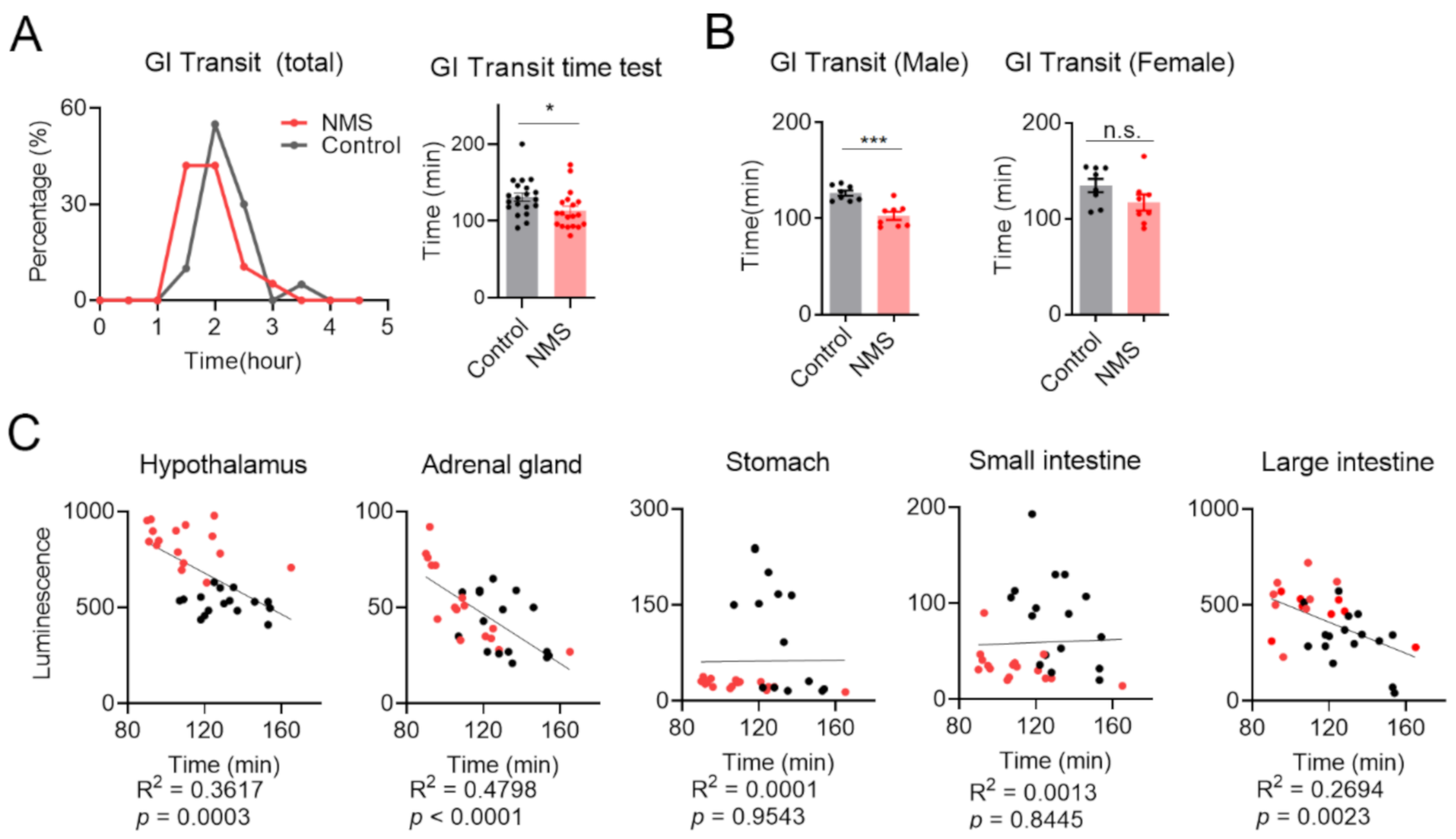 Cells 10 01028 g003 Cells 10 01028 g003