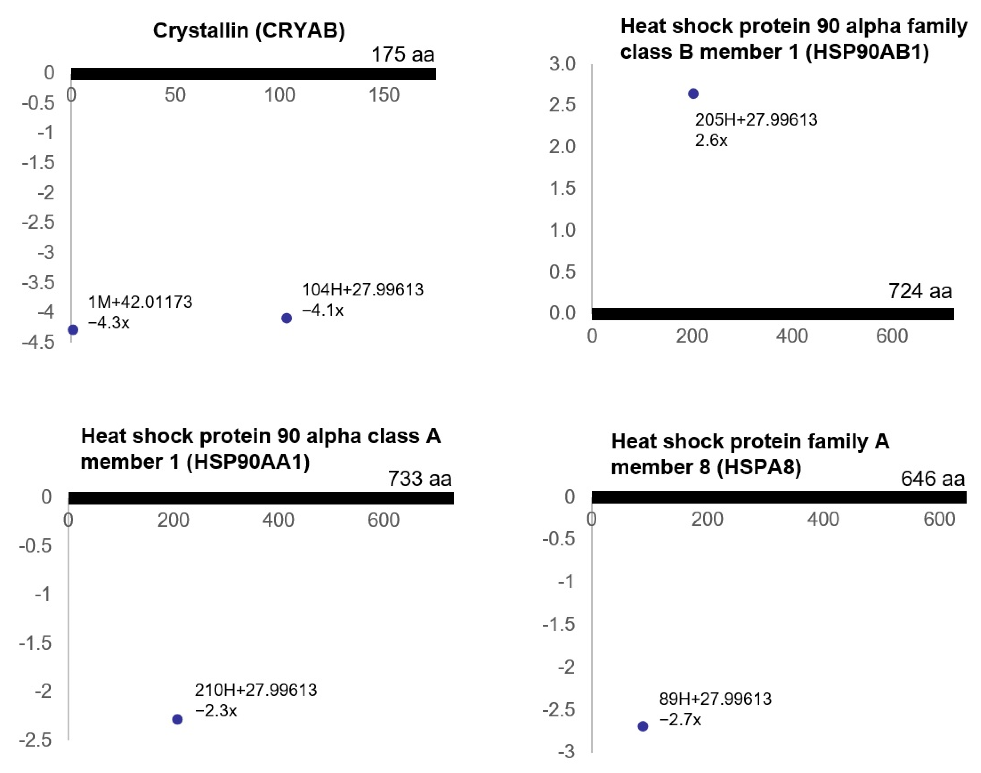 Cells 10 01031 g002 Cells 10 01031 g002
