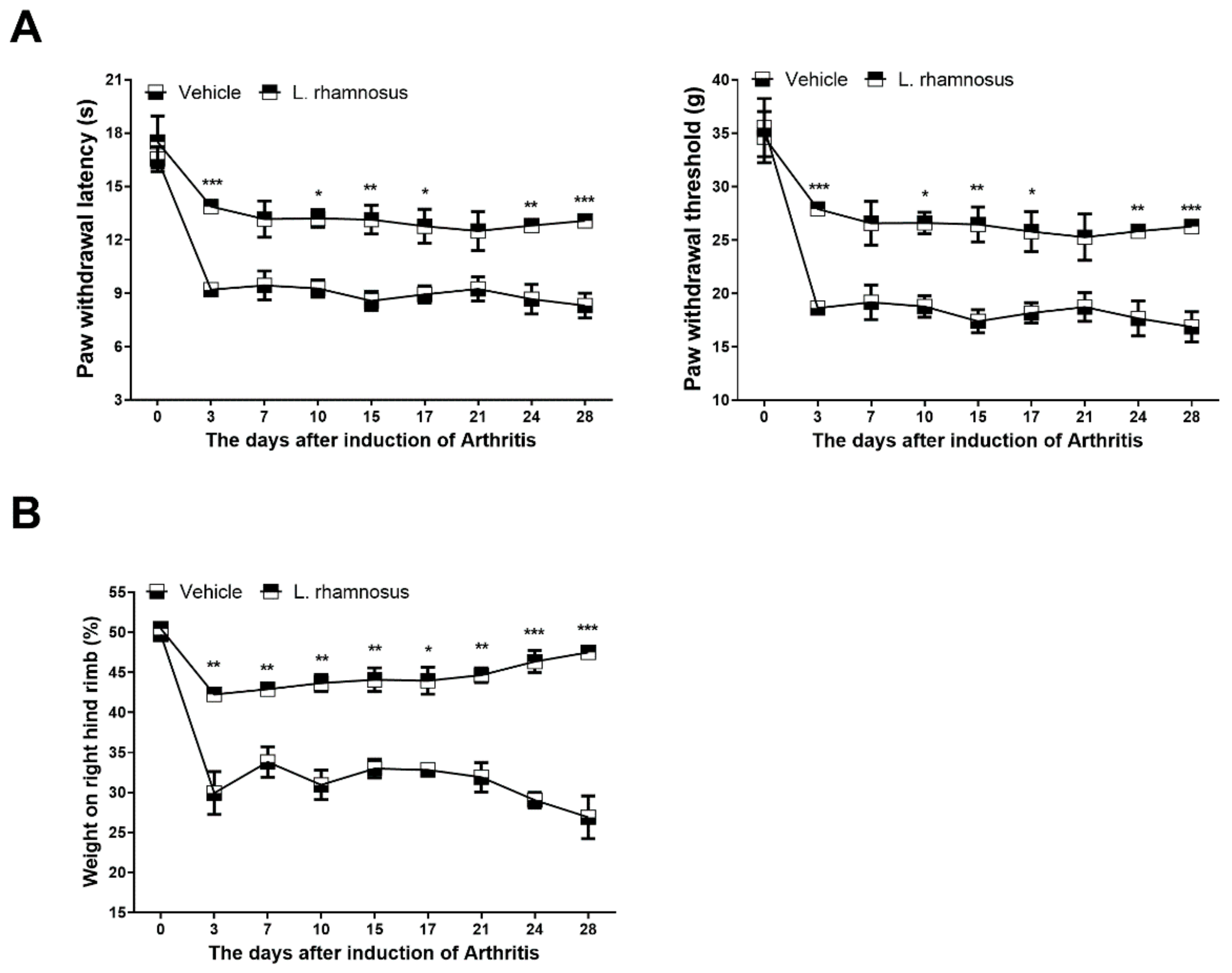 Cells 10 01057 g001 Cells 10 01057 g001