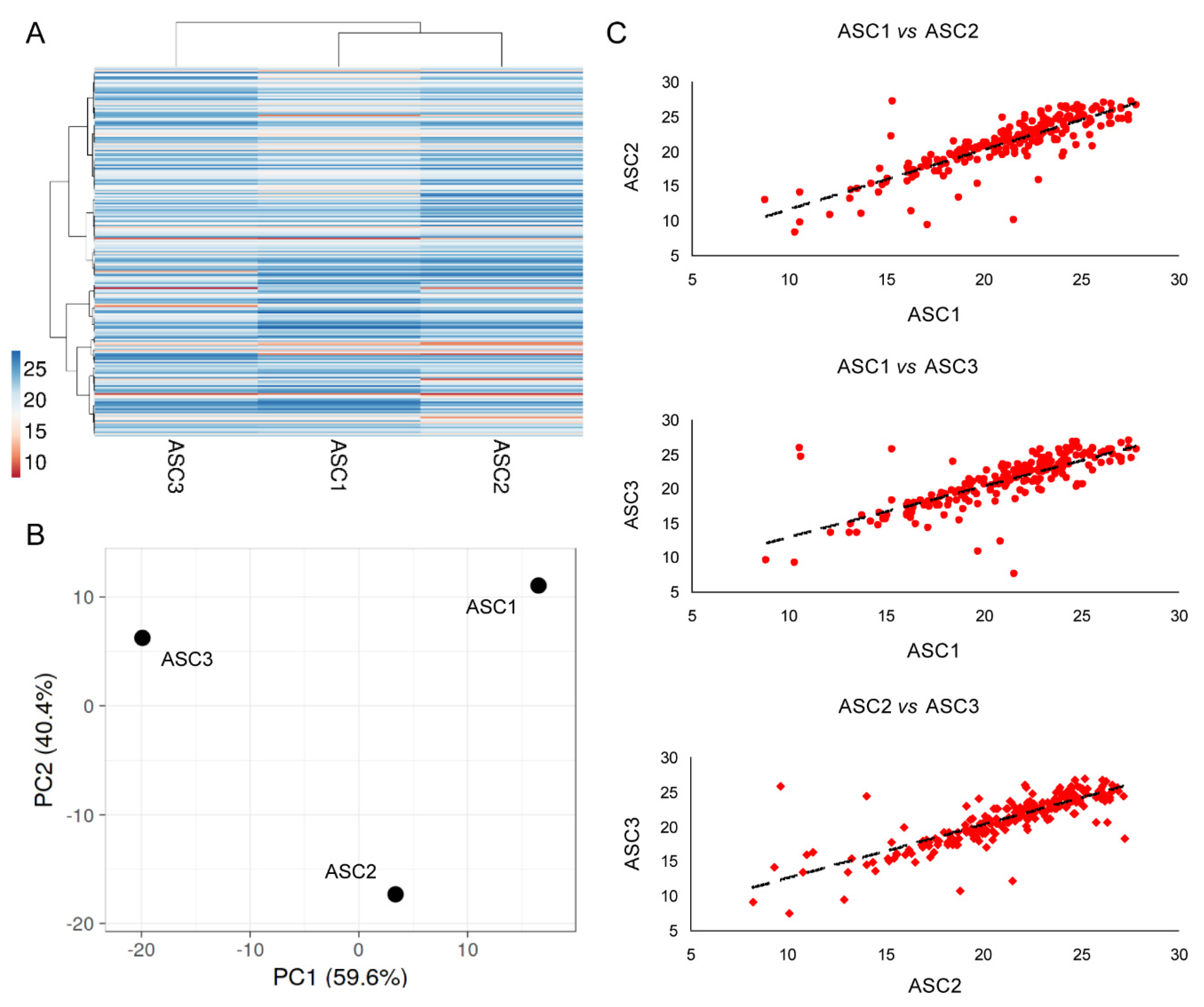 Cells 10 01072 g004 Cells 10 01072 g004