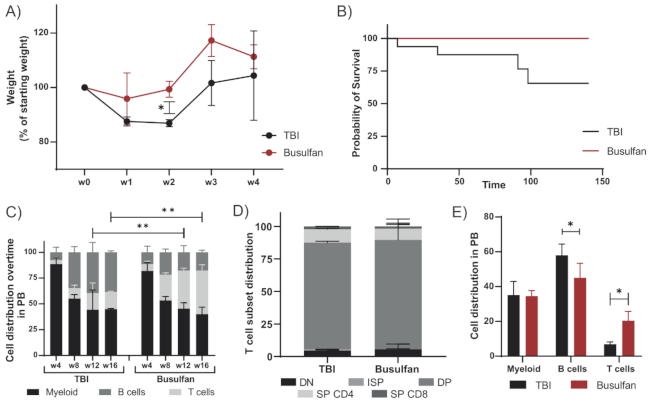 Cells 10 01077 g001 Cells 10 01077 g001