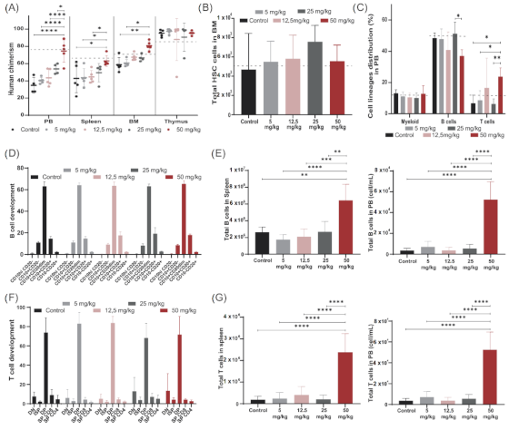 Cells 10 01077 g002 Cells 10 01077 g002