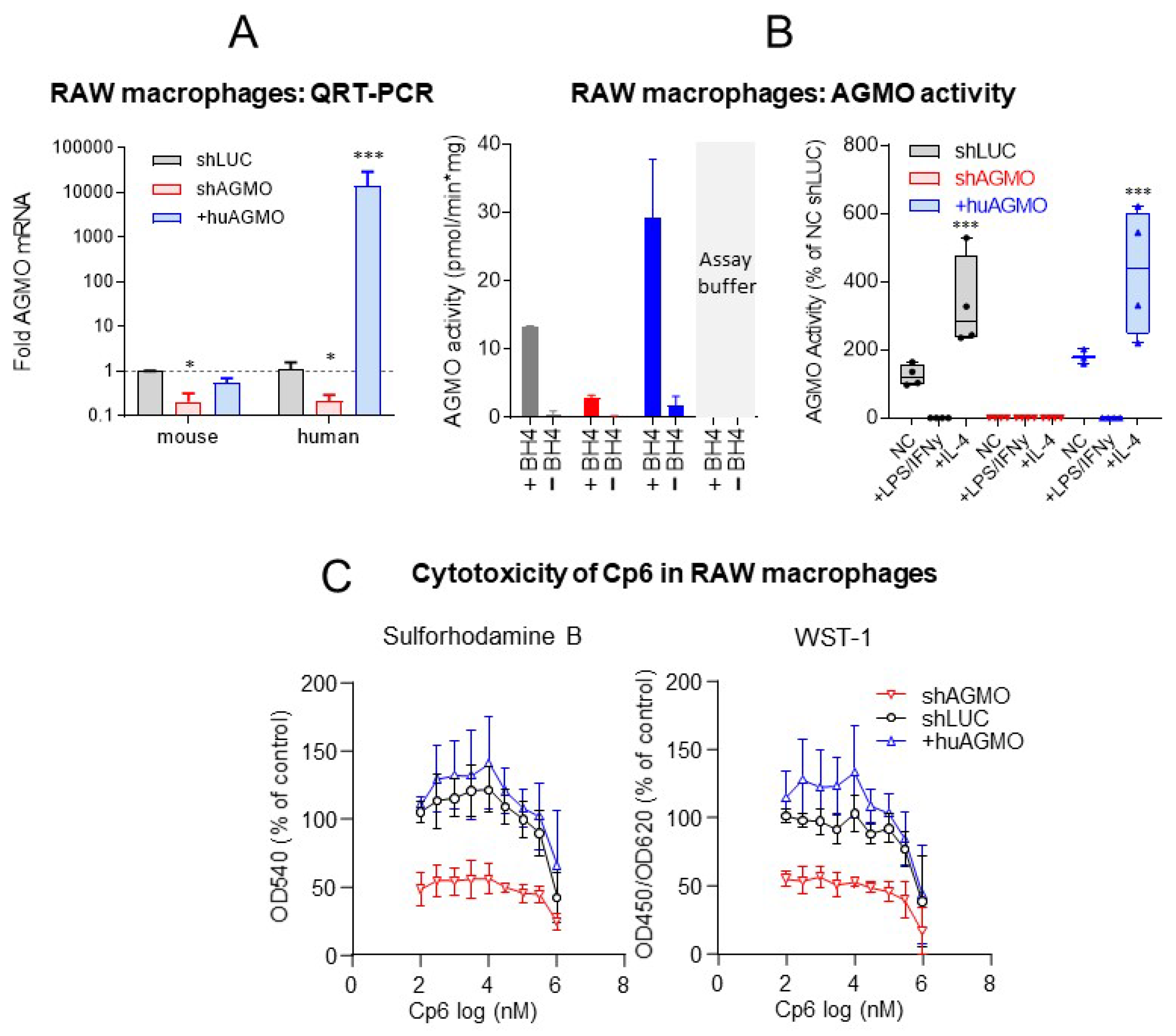 Cells 10 01081 g005a Cells 10 01081 g005a