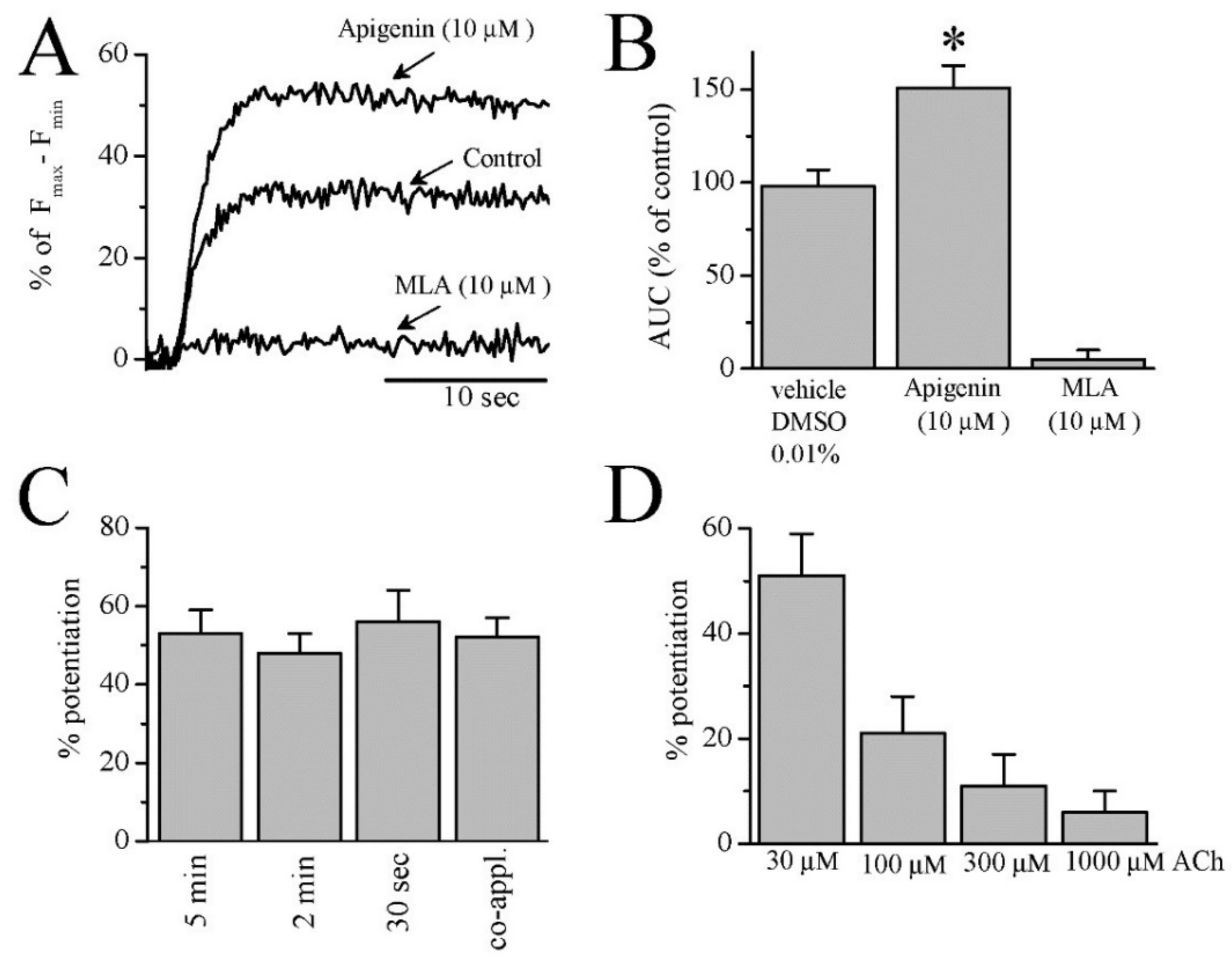 Cells 10 01110 g002 Cells 10 01110 g002