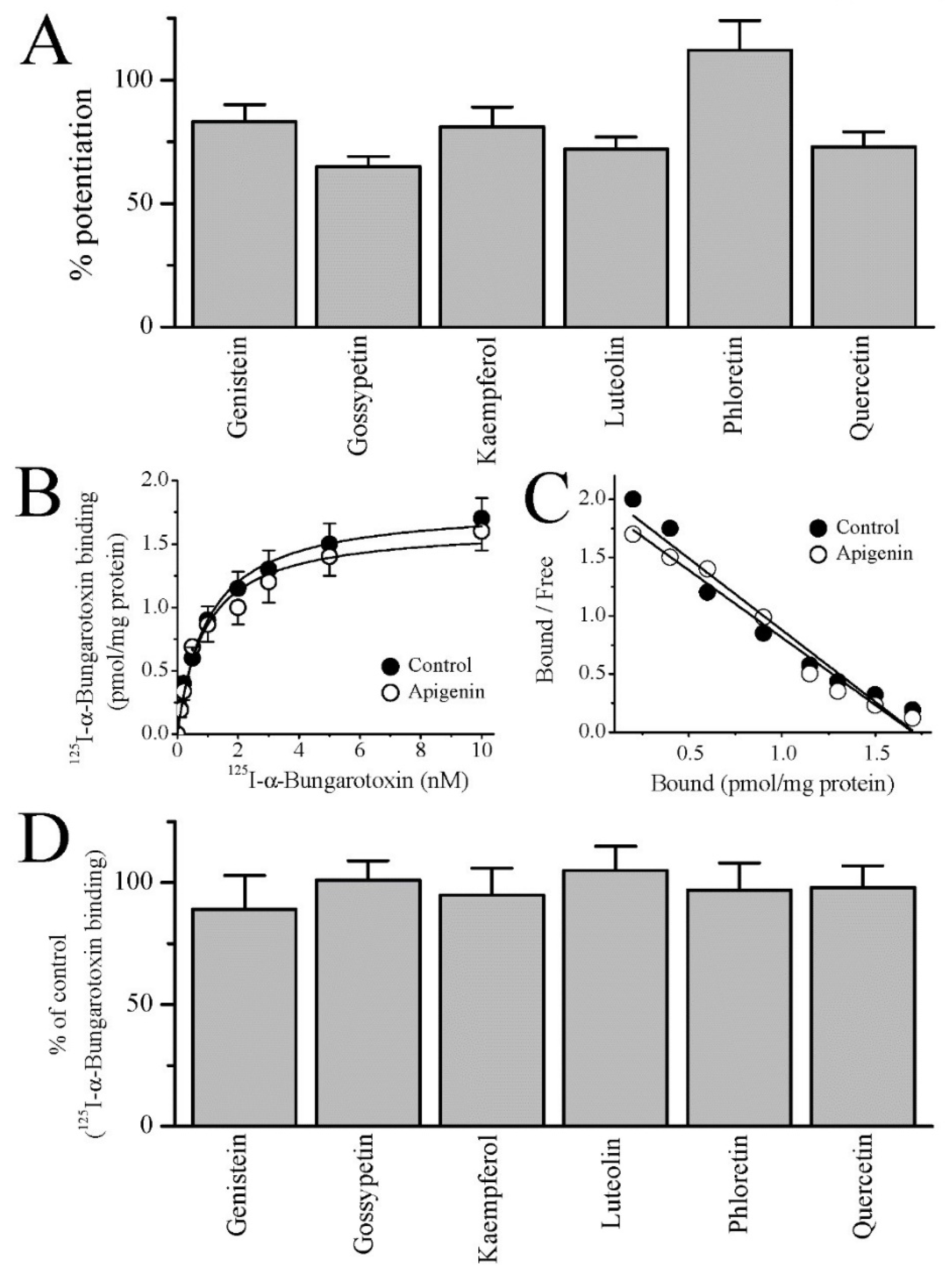 Cells 10 01110 g003 Cells 10 01110 g003