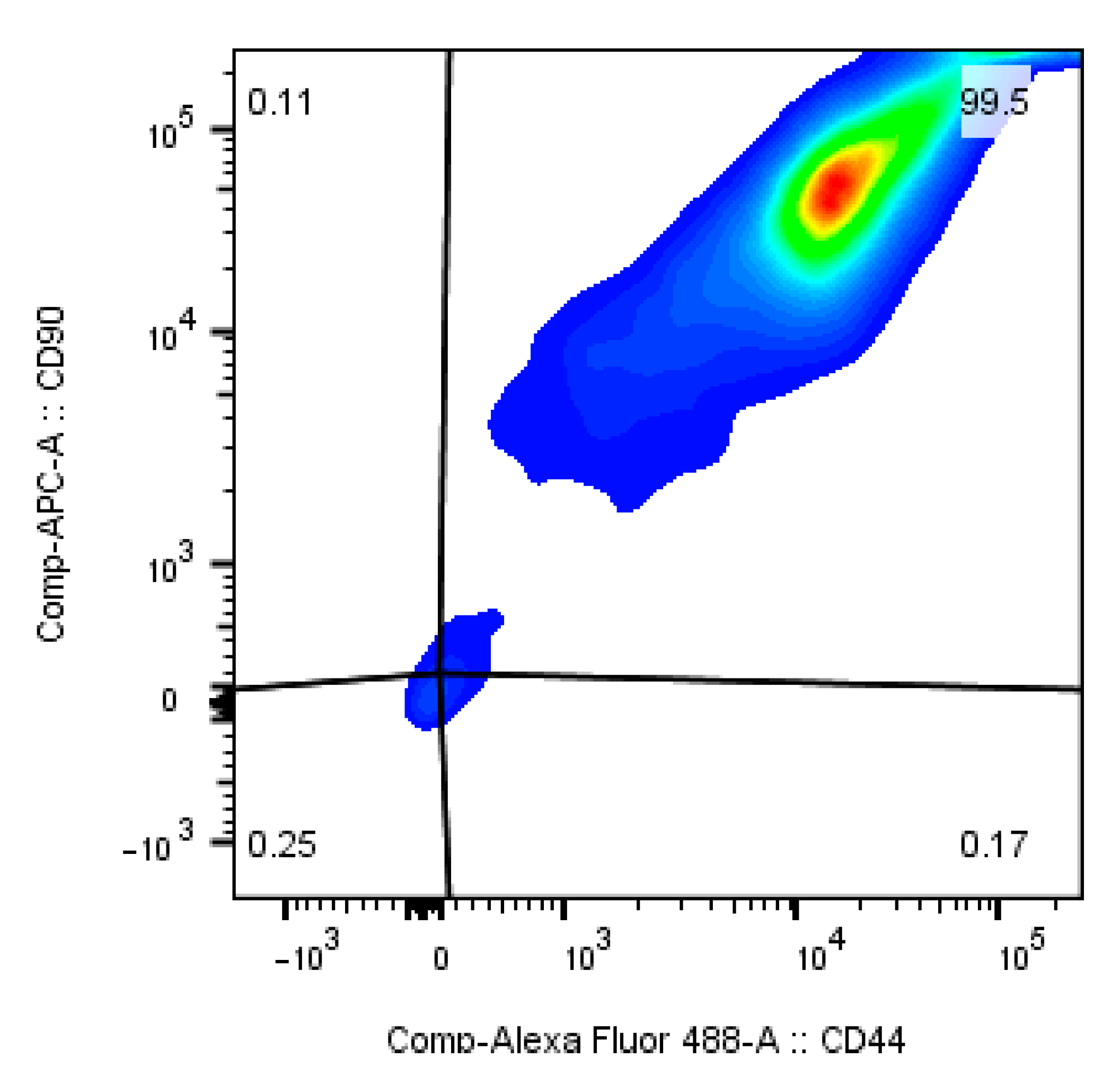 Cells 10 01113 g007 Cells 10 01113 g007