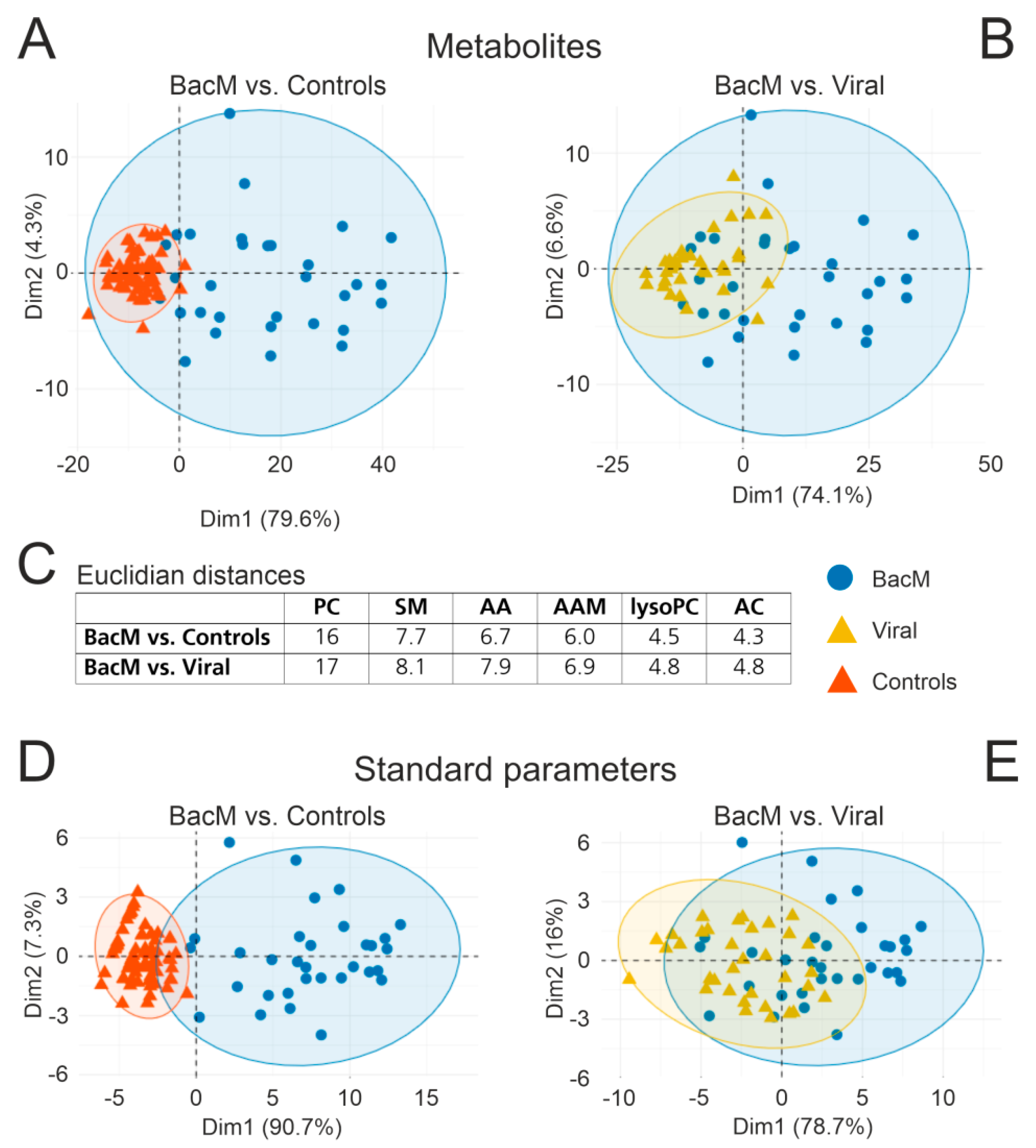 Cerebrospinal fluid lactate level as a diagnostic biomarker for bacterial  meningitis in children, International Journal of Emergency Medicine