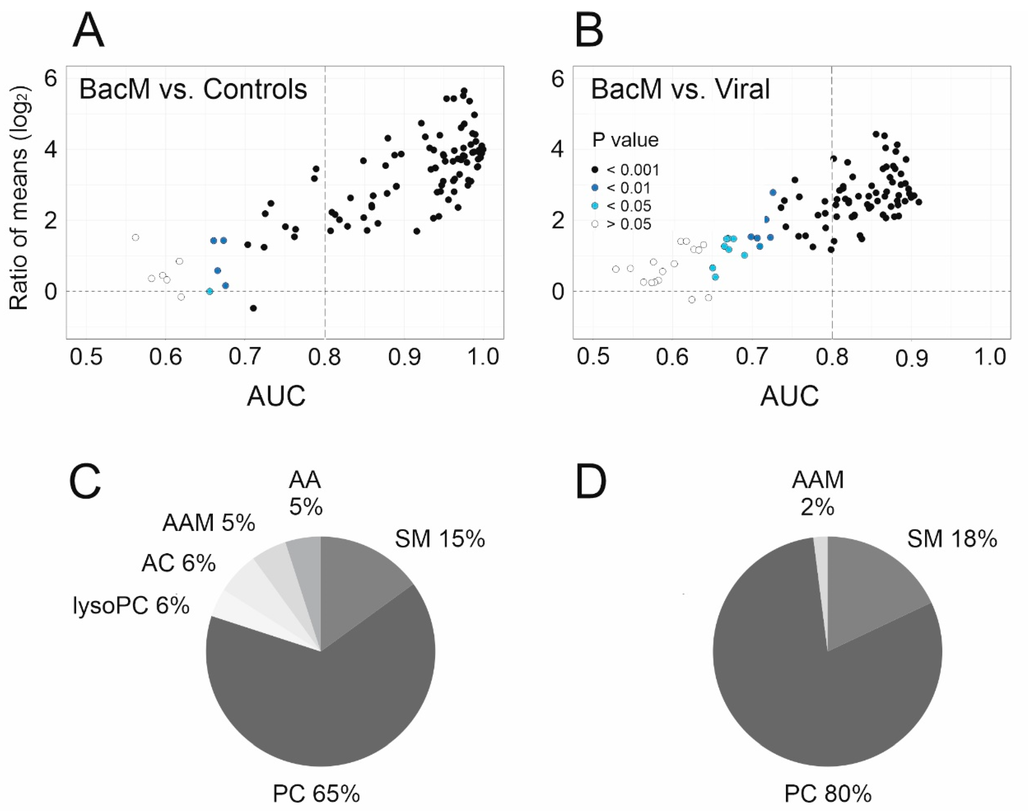 Cells 10 01115 g002 Cells 10 01115 g002