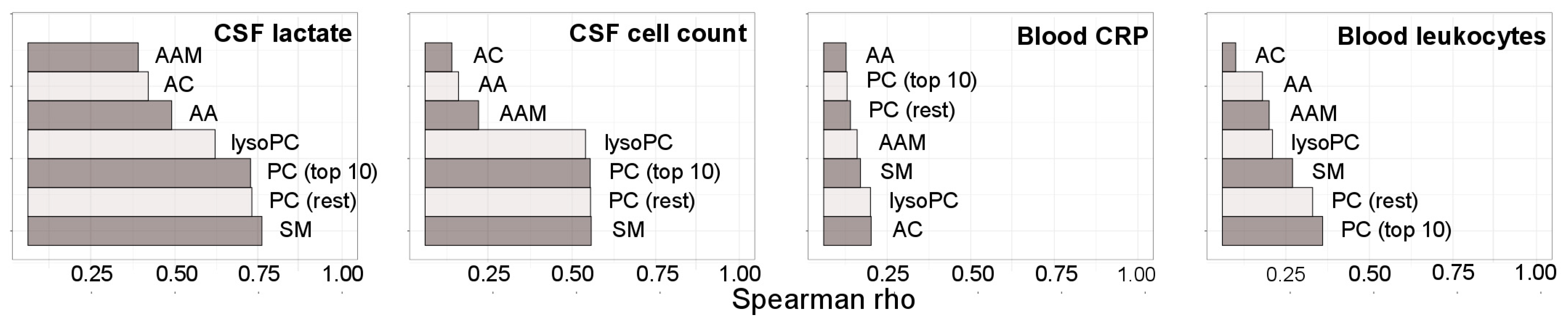 Cells 10 01115 g003 Cells 10 01115 g003