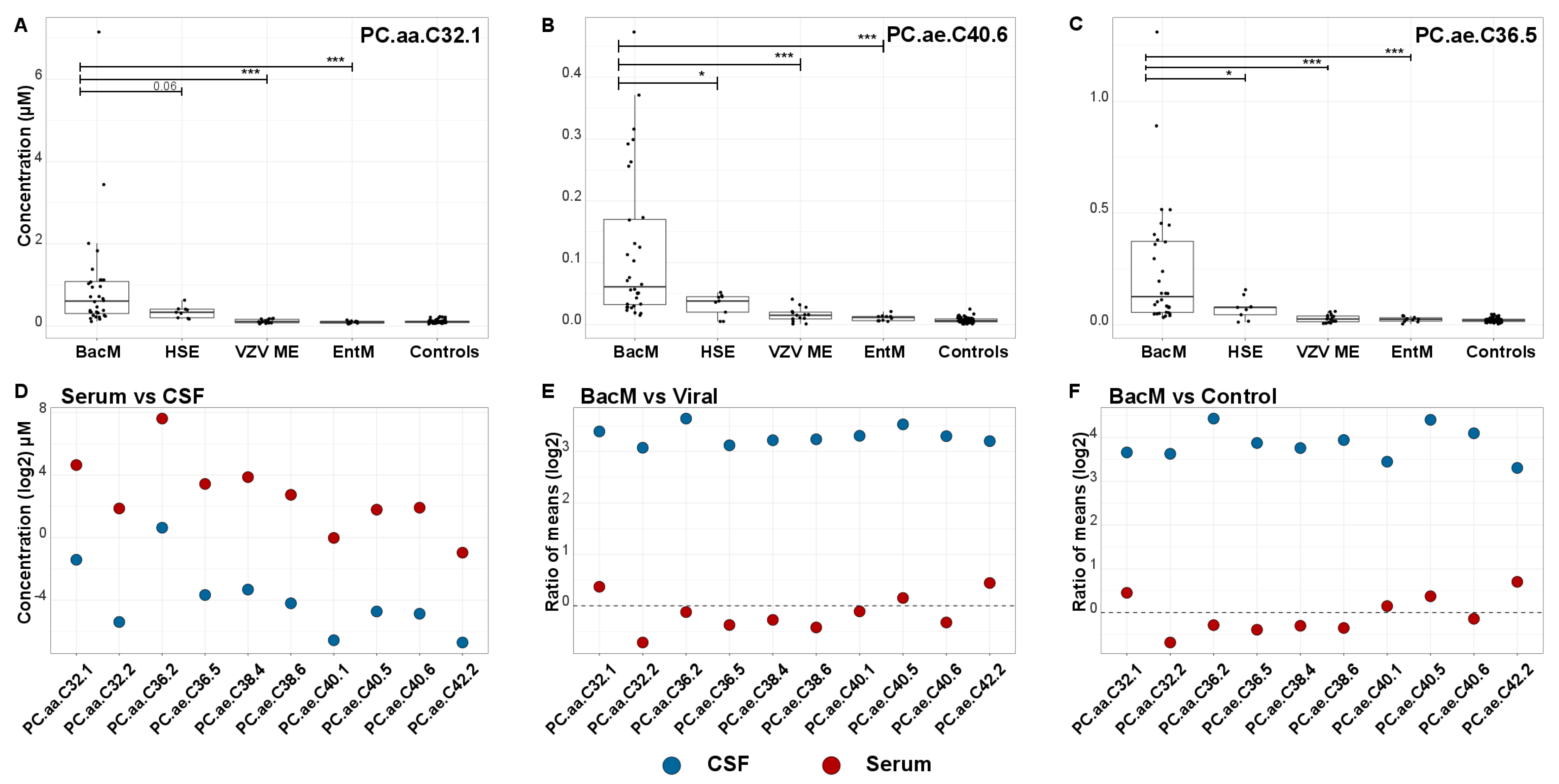 Cells 10 01115 g004 Cells 10 01115 g004