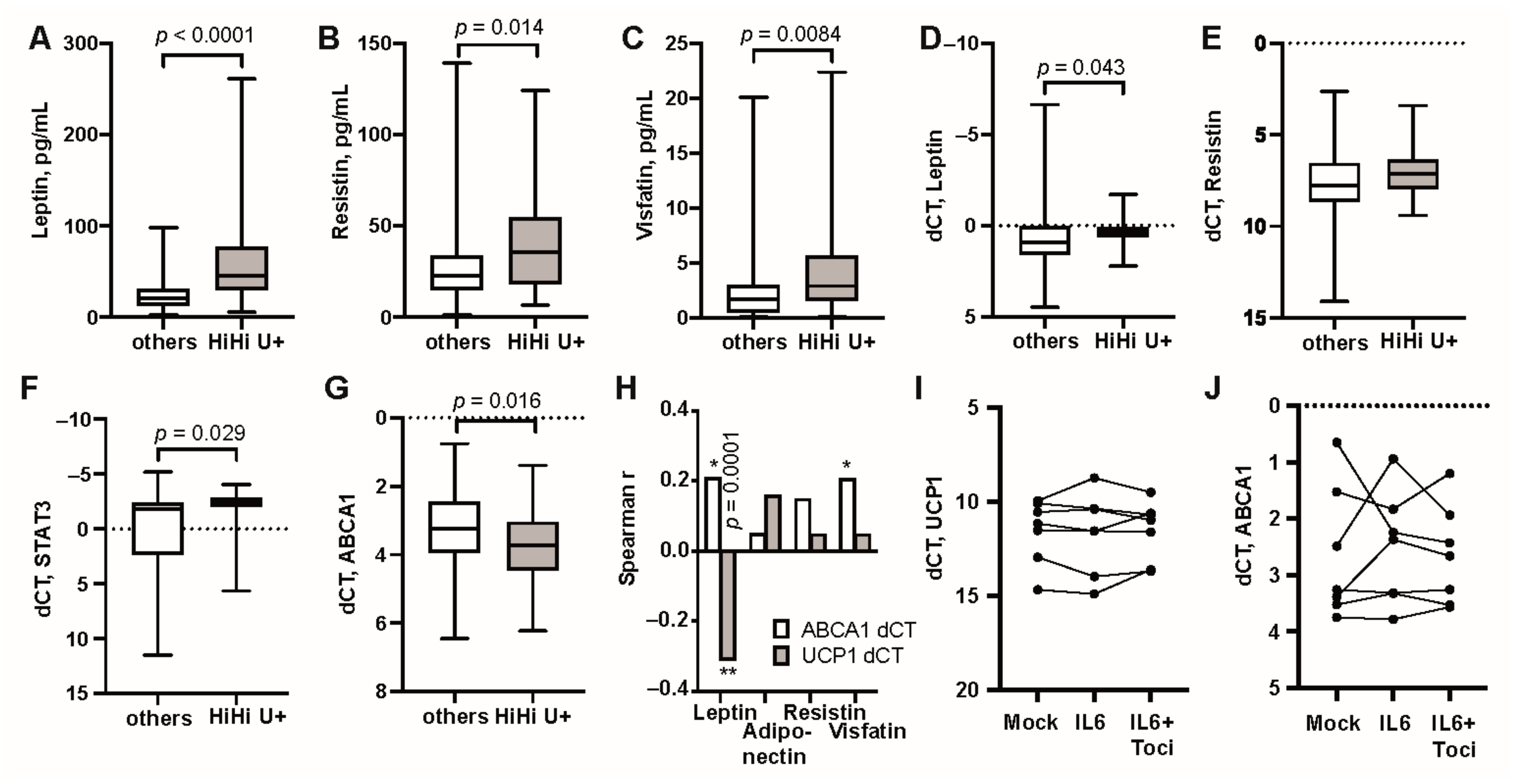 Cells 10 01131 g002 Cells 10 01131 g002