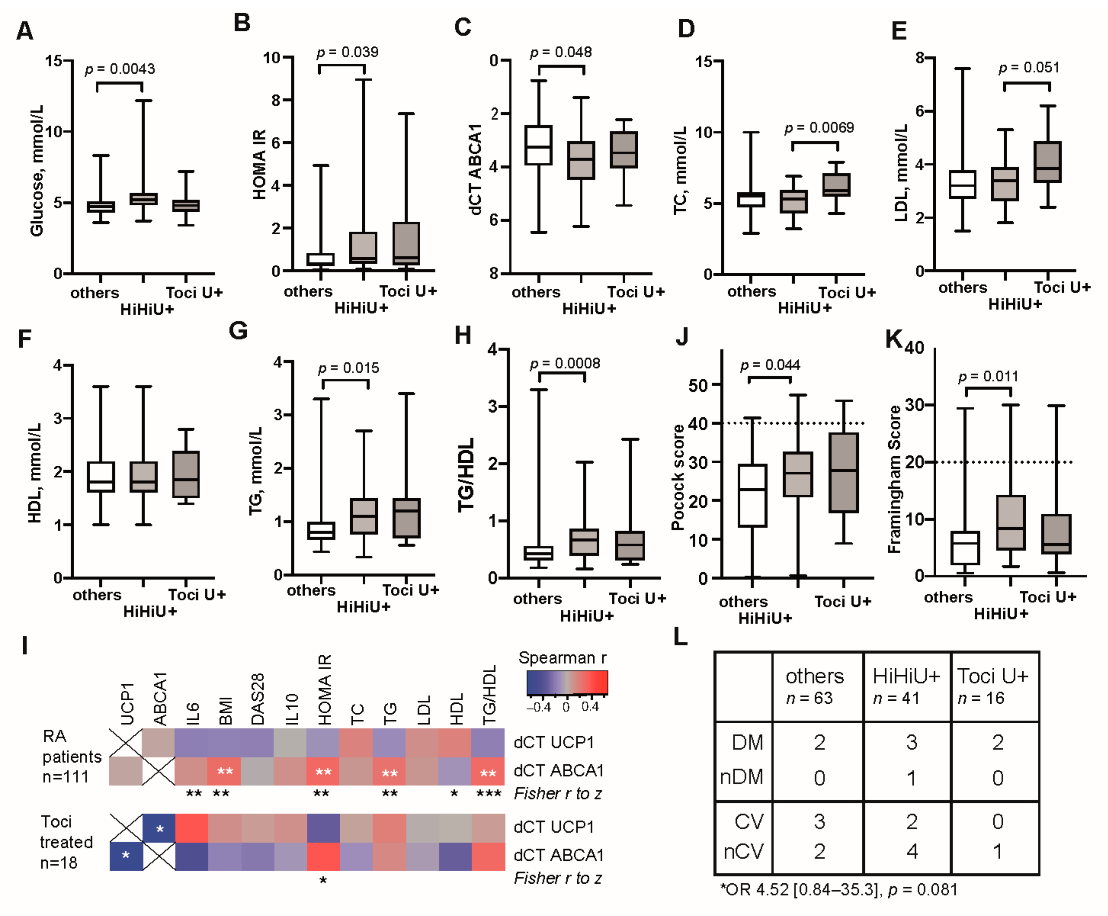 Cells 10 01131 g004 Cells 10 01131 g004