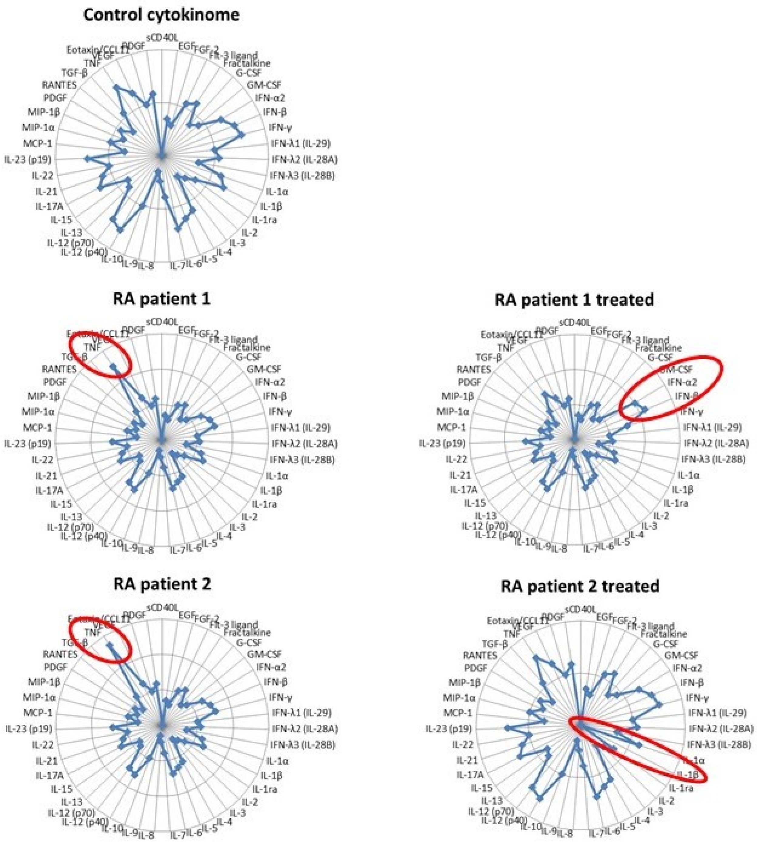 Cells 10 01134 g003 Cells 10 01134 g003