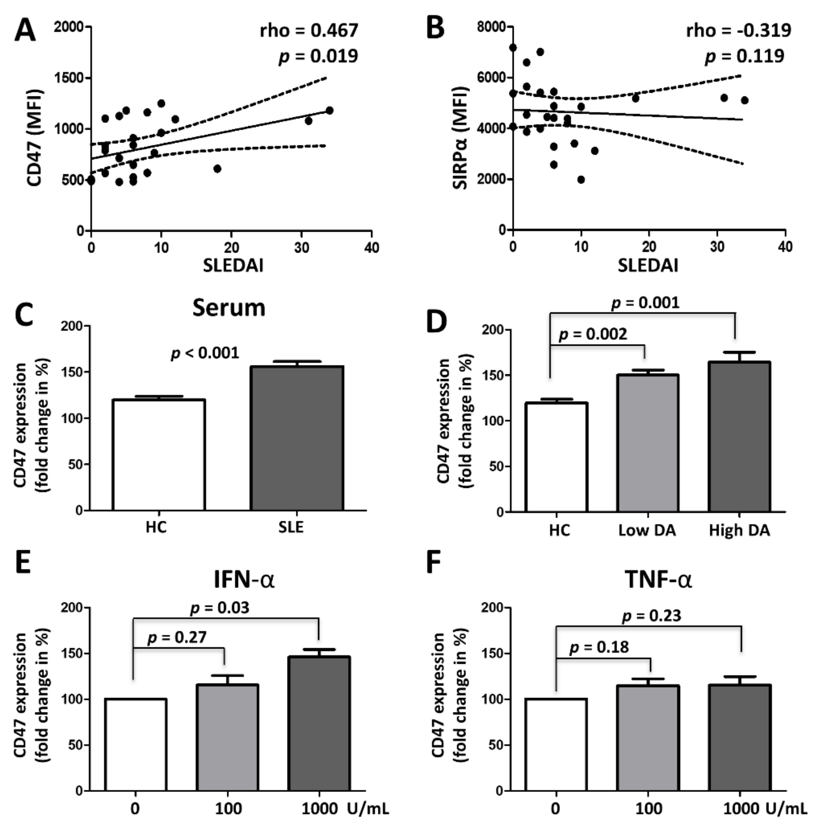 Cells 10 01151 g002 Cells 10 01151 g002