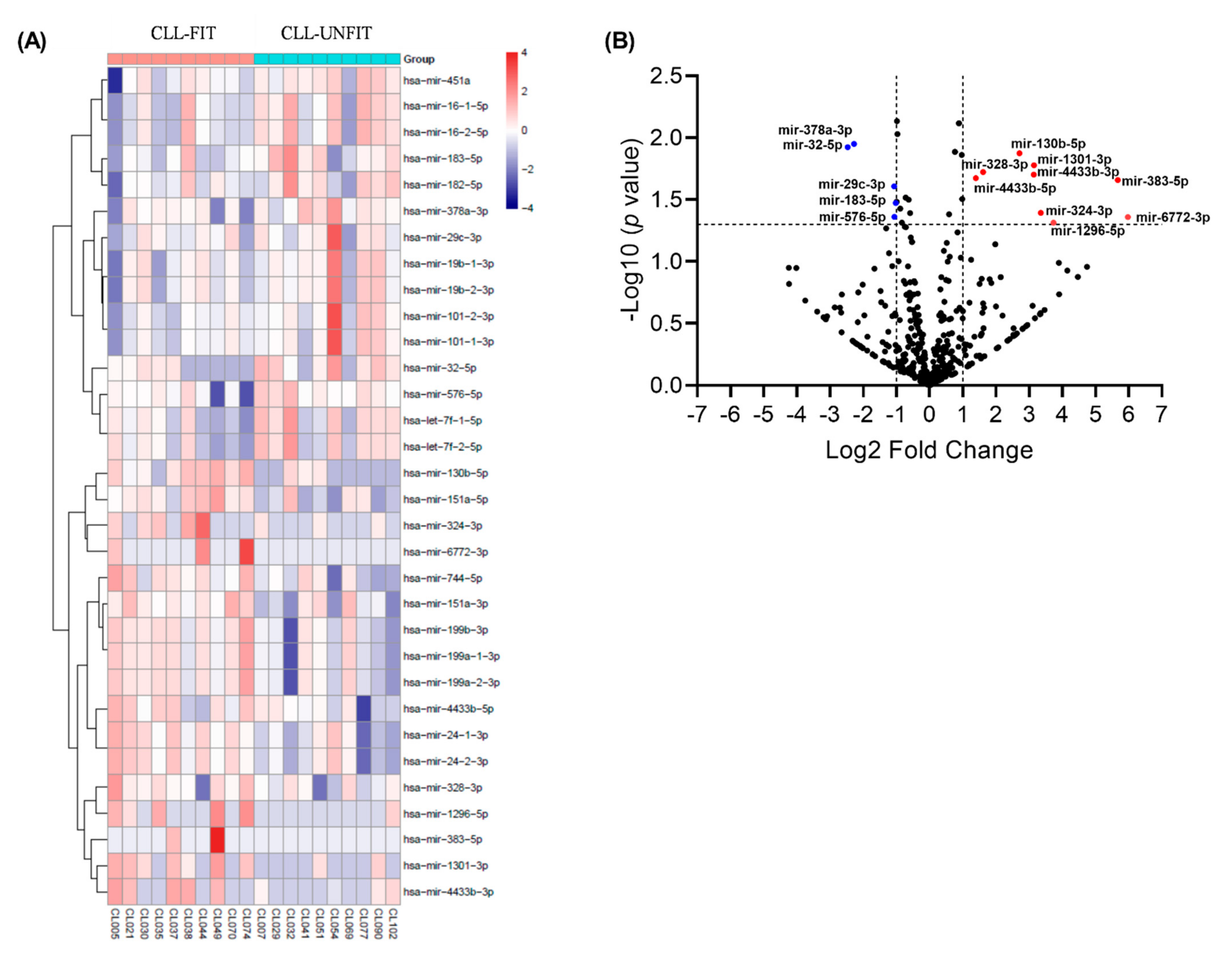 Cells 10 01165 g002 Cells 10 01165 g002