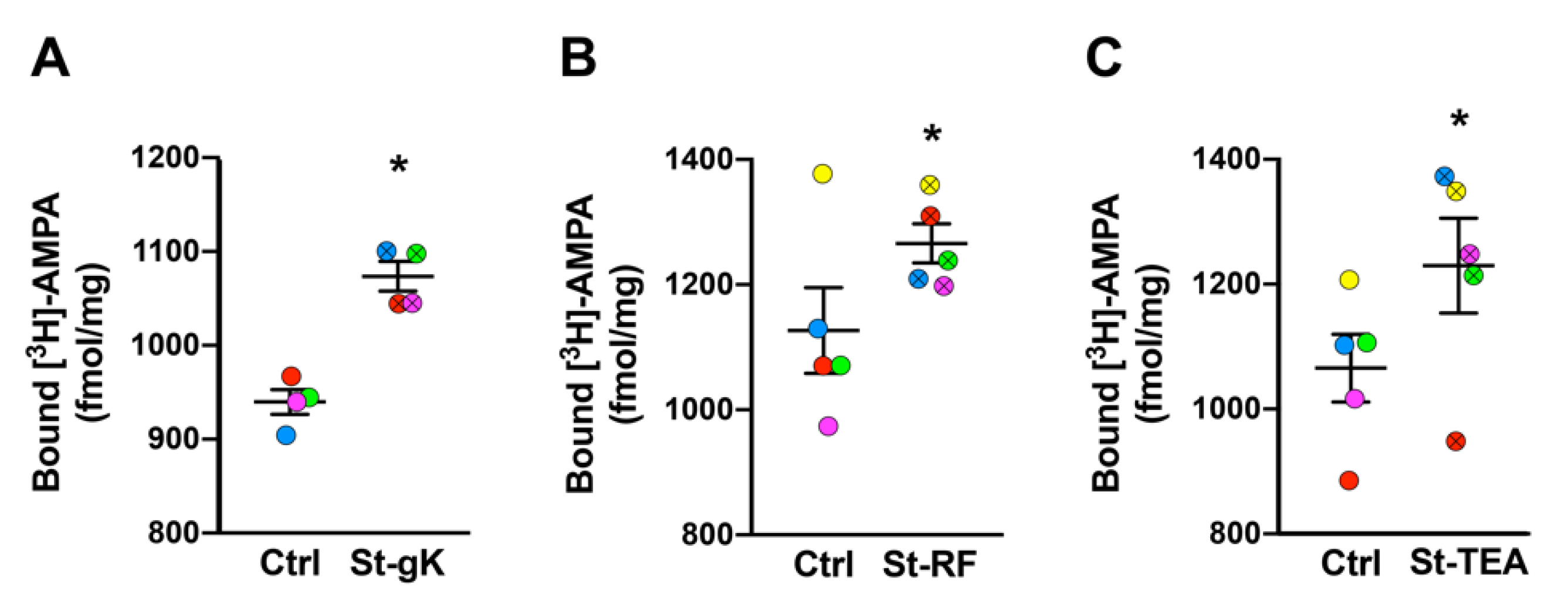 Cells 10 01174 g003 Cells 10 01174 g003