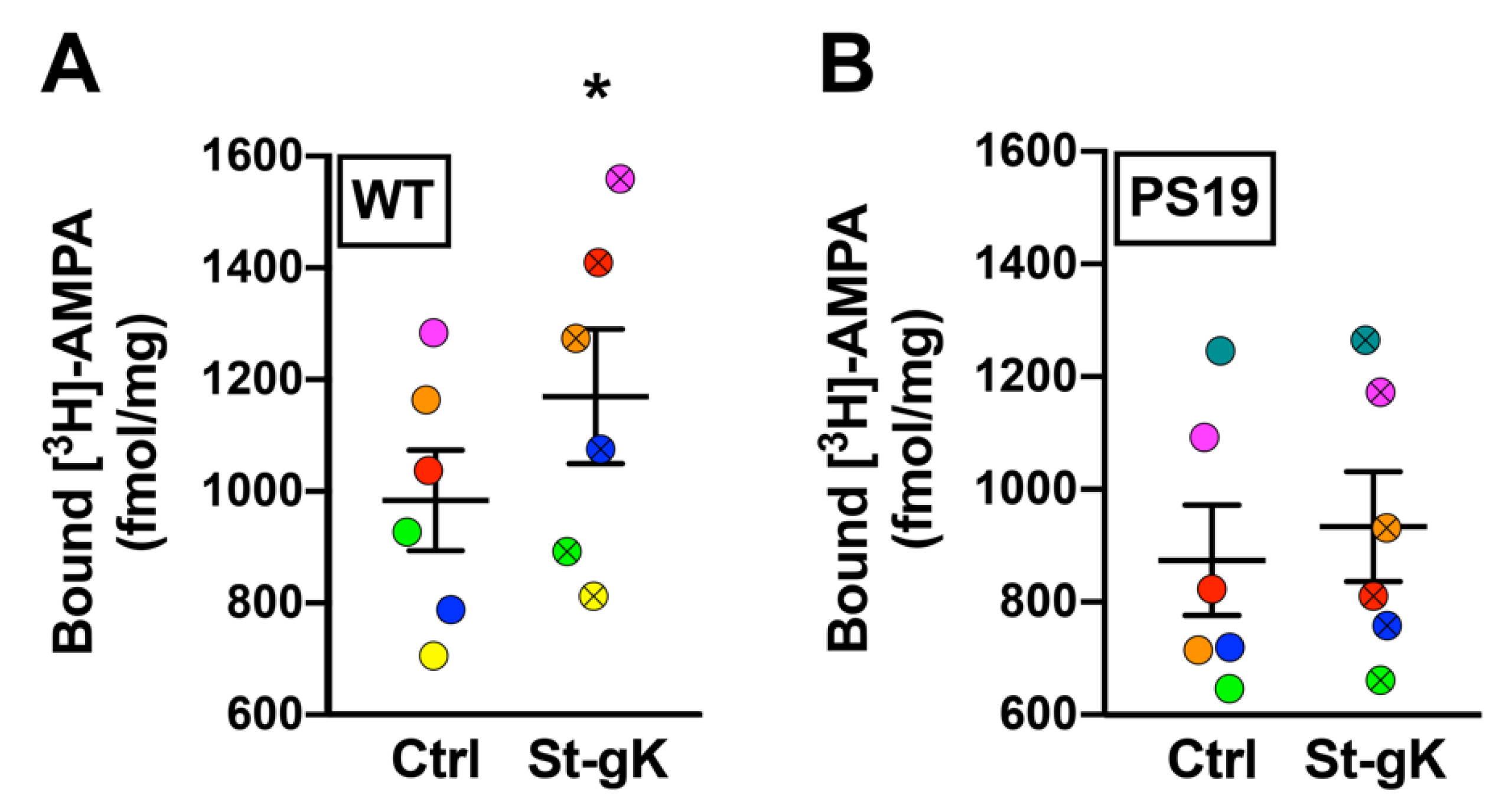 Cells 10 01174 g005 Cells 10 01174 g005