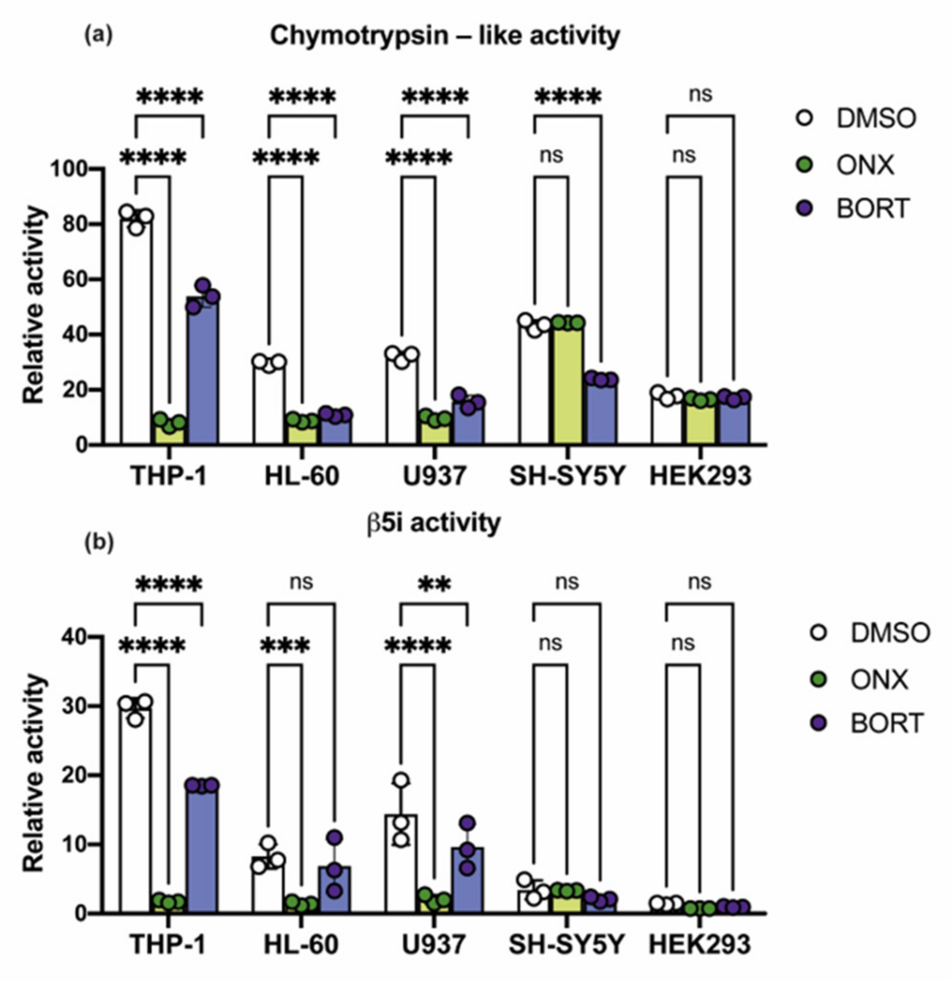 Cells 10 01185 g003 Cells 10 01185 g003