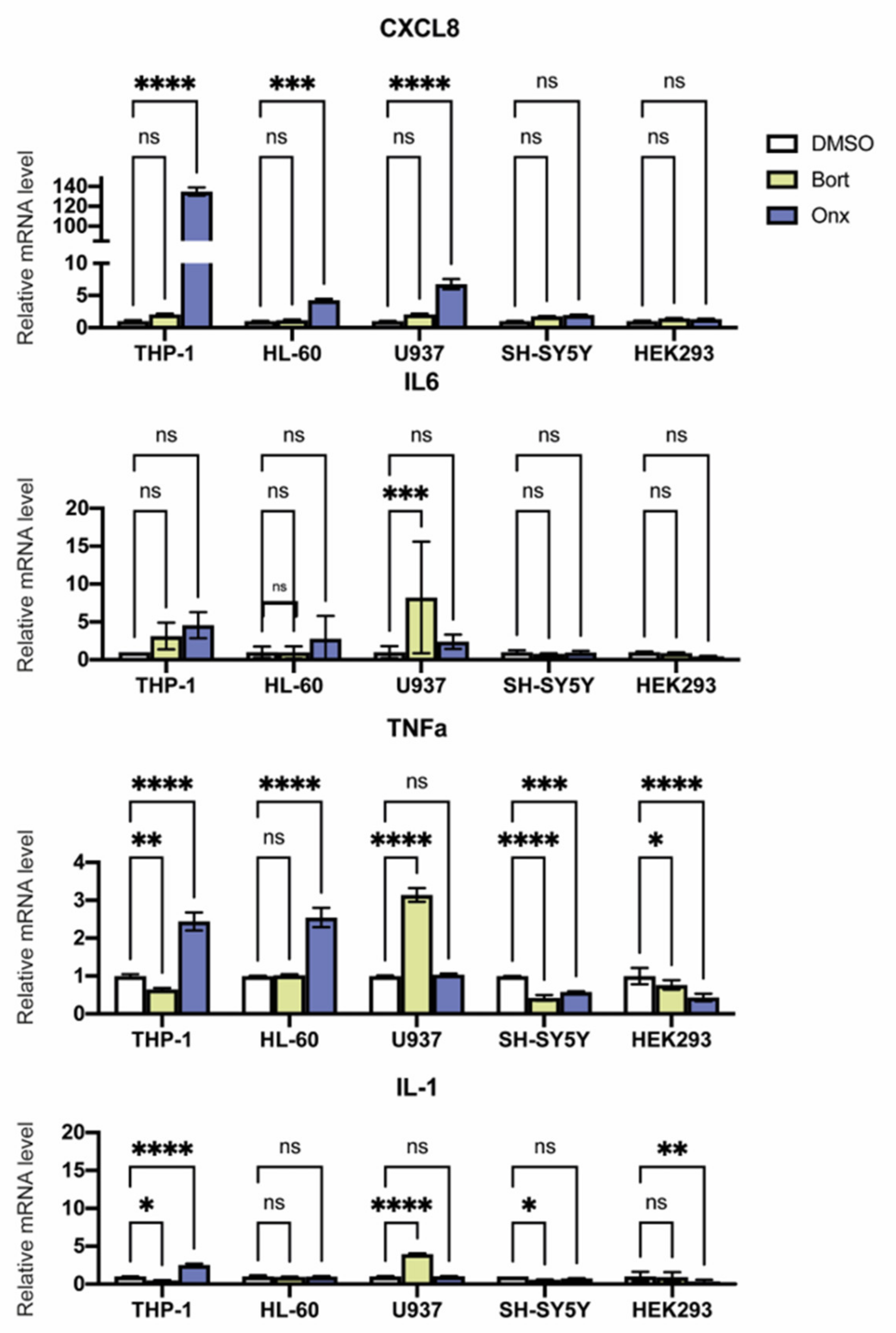 Cells 10 01185 g006 Cells 10 01185 g006