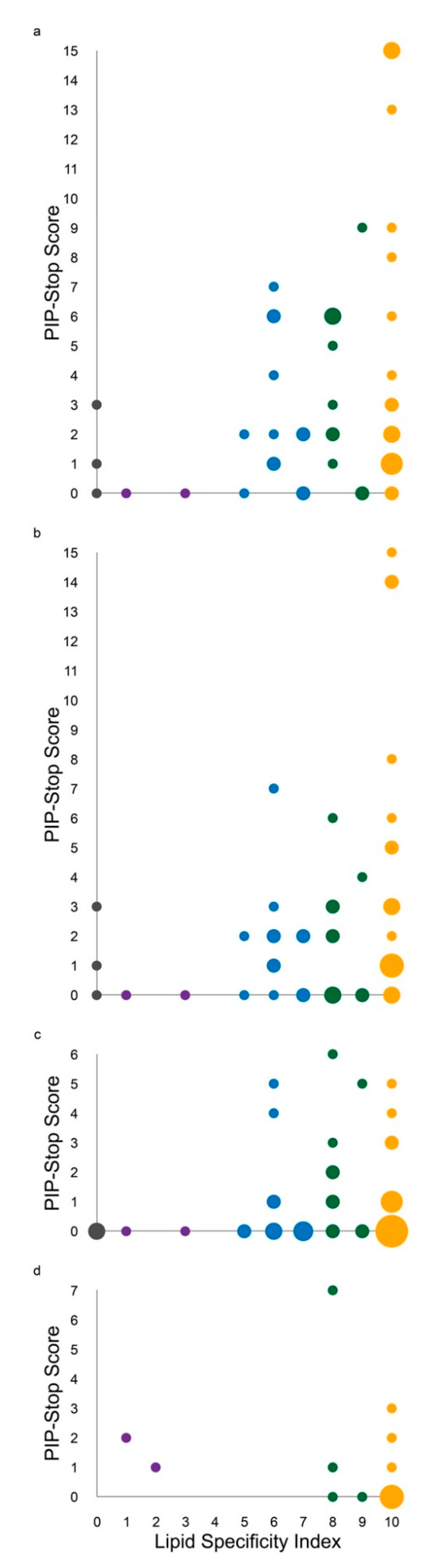 Regulation of the Phosphoinositide Code by Phosphorylation