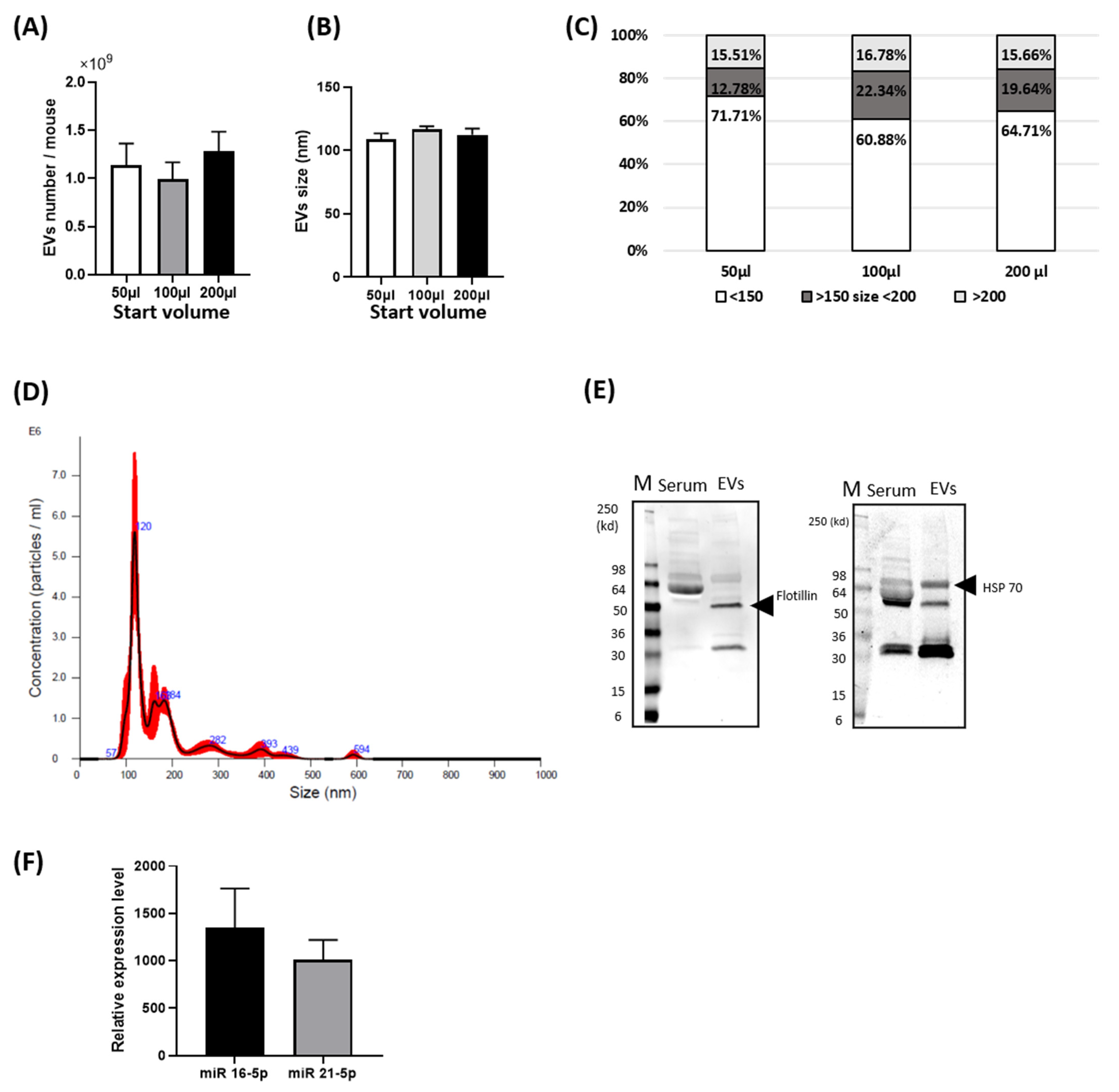Cells 10 01211 g001 Cells 10 01211 g001