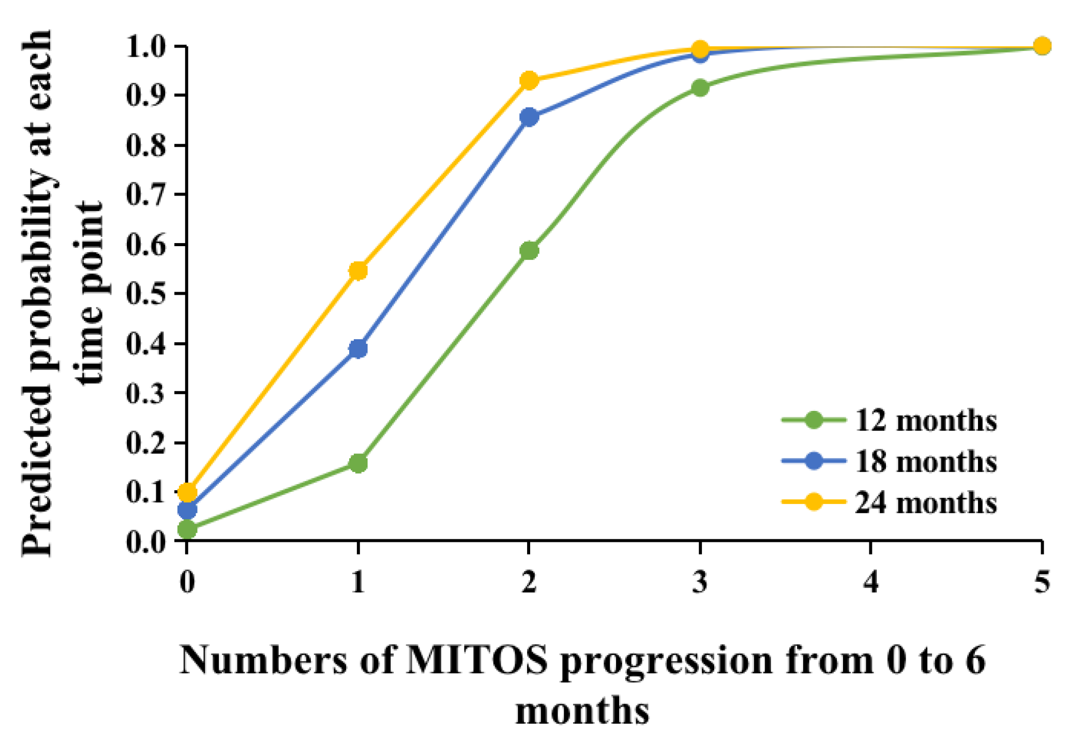 Cells 10 01220 g002 Cells 10 01220 g002
