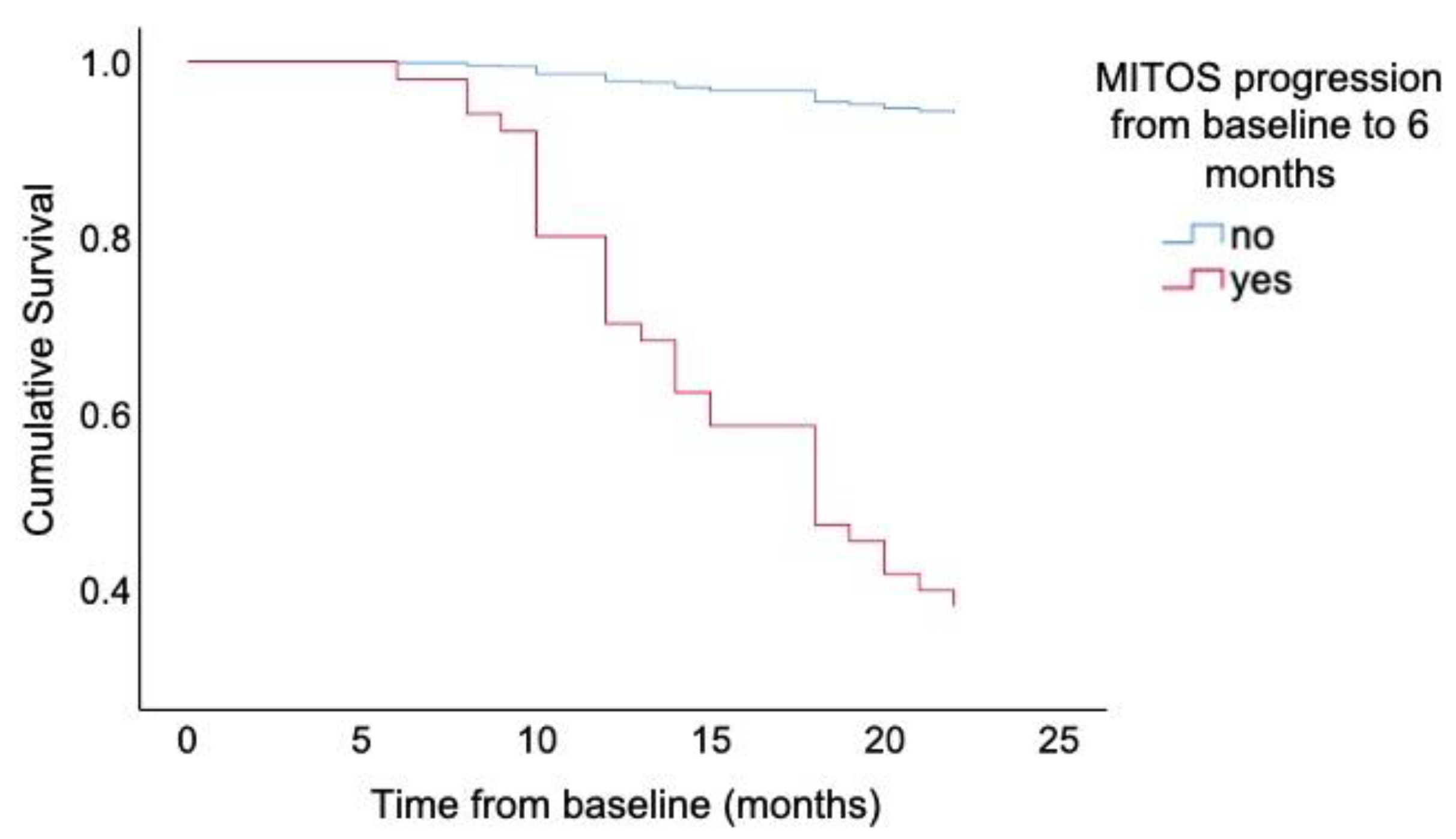 Cells 10 01220 g003 Cells 10 01220 g003