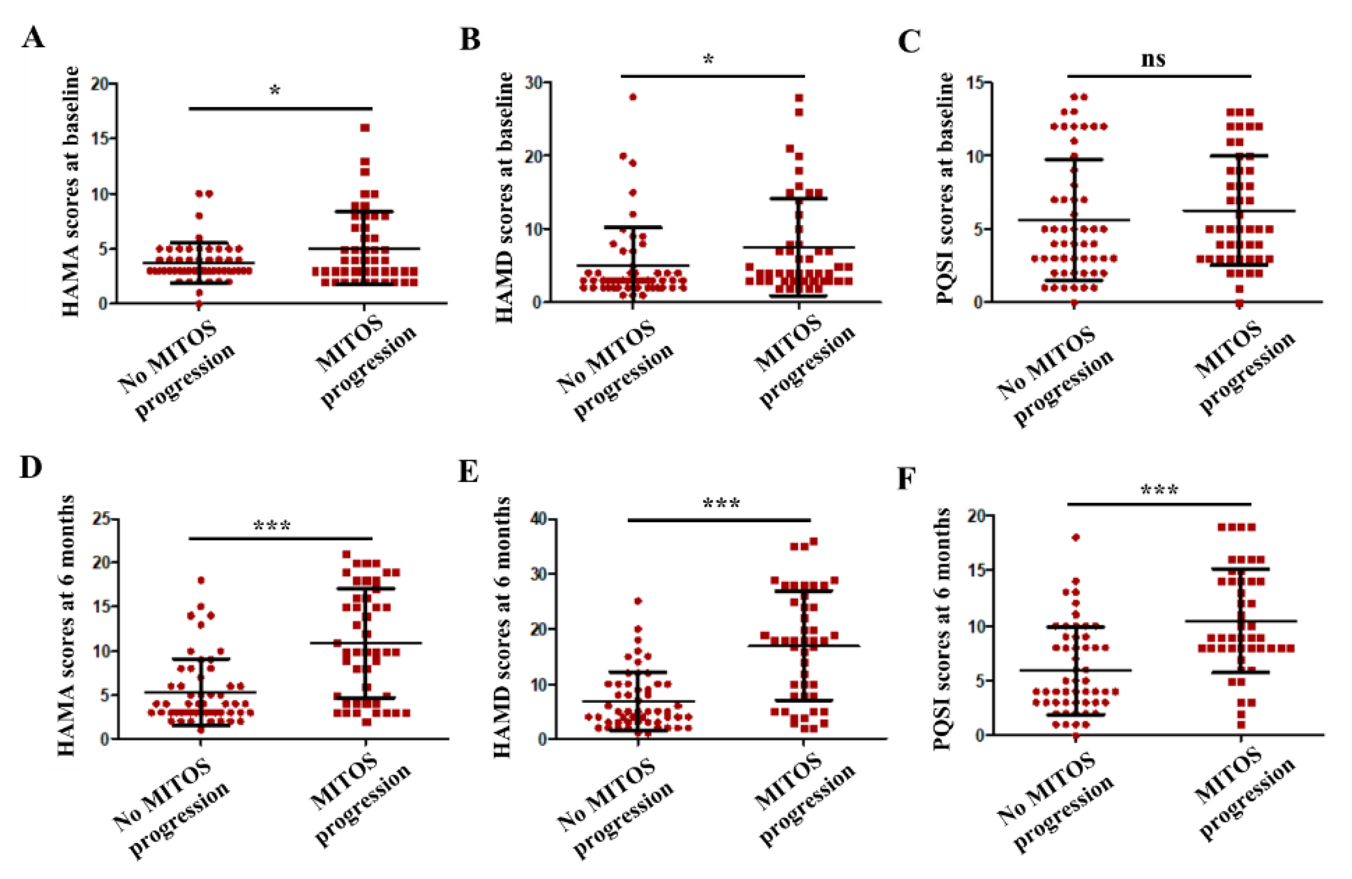 Cells 10 01220 g004 Cells 10 01220 g004