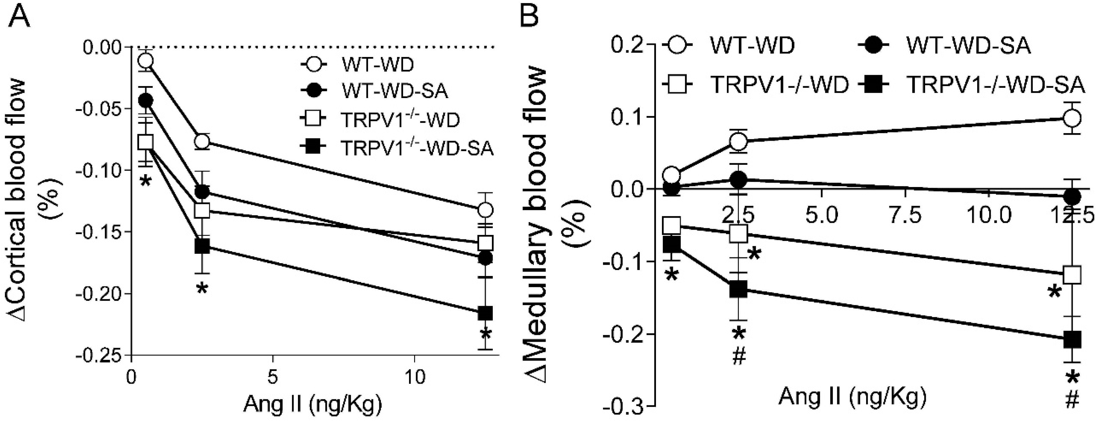 Cells 10 01234 g005 Cells 10 01234 g005